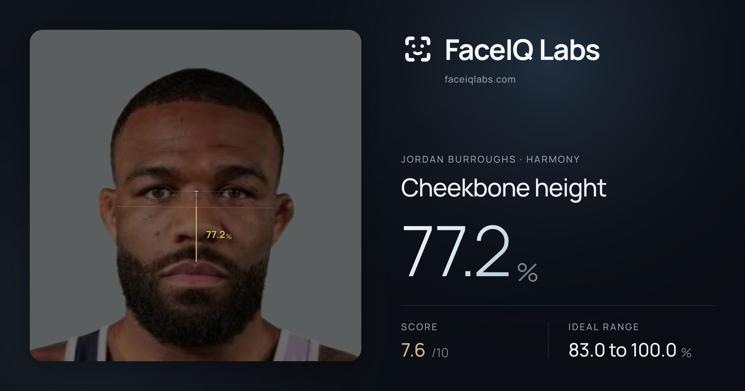 Jordan Burroughs Cheekbone height: 77.2%, drawn on the photo