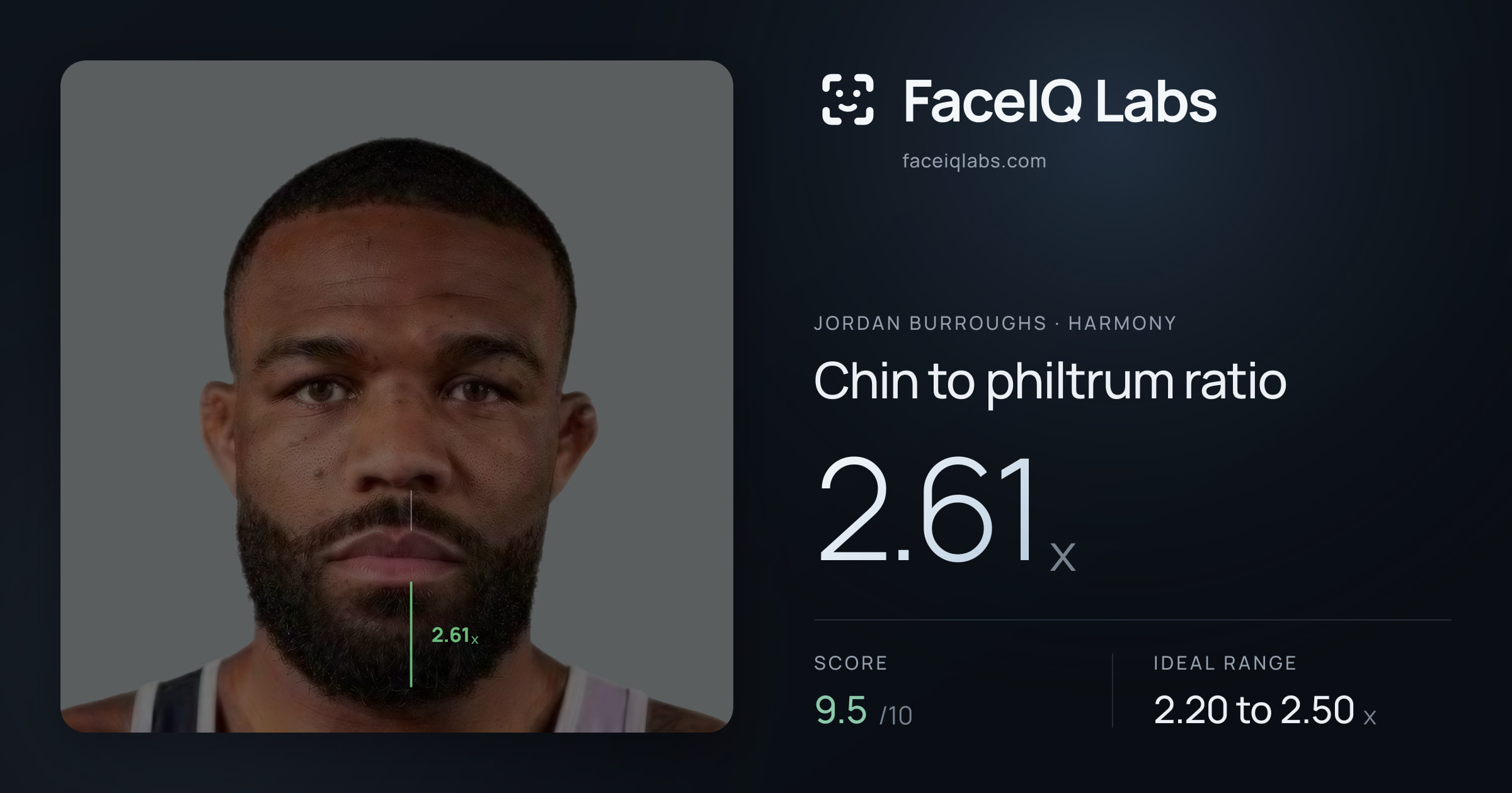Jordan Burroughs Chin to philtrum ratio: 2.61x, drawn on the photo