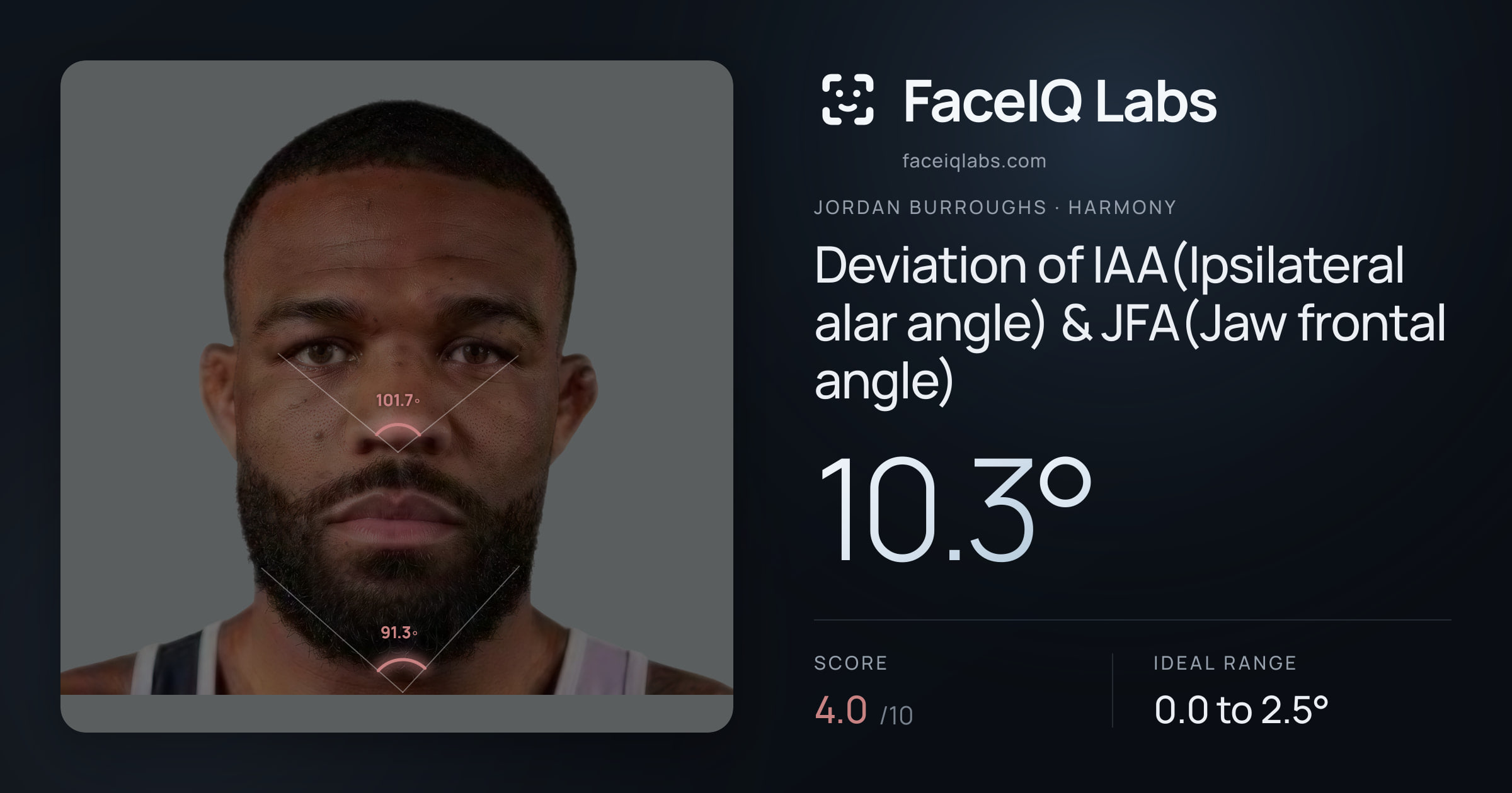 Jordan Burroughs Deviation of IAA(Ipsilateral alar angle) & JFA(Jaw frontal angle): 10.3°, drawn on the photo