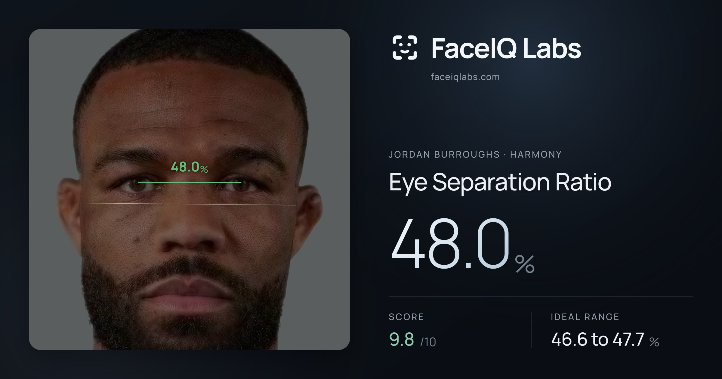 Jordan Burroughs Eye Separation Ratio: 48.0%, drawn on the photo