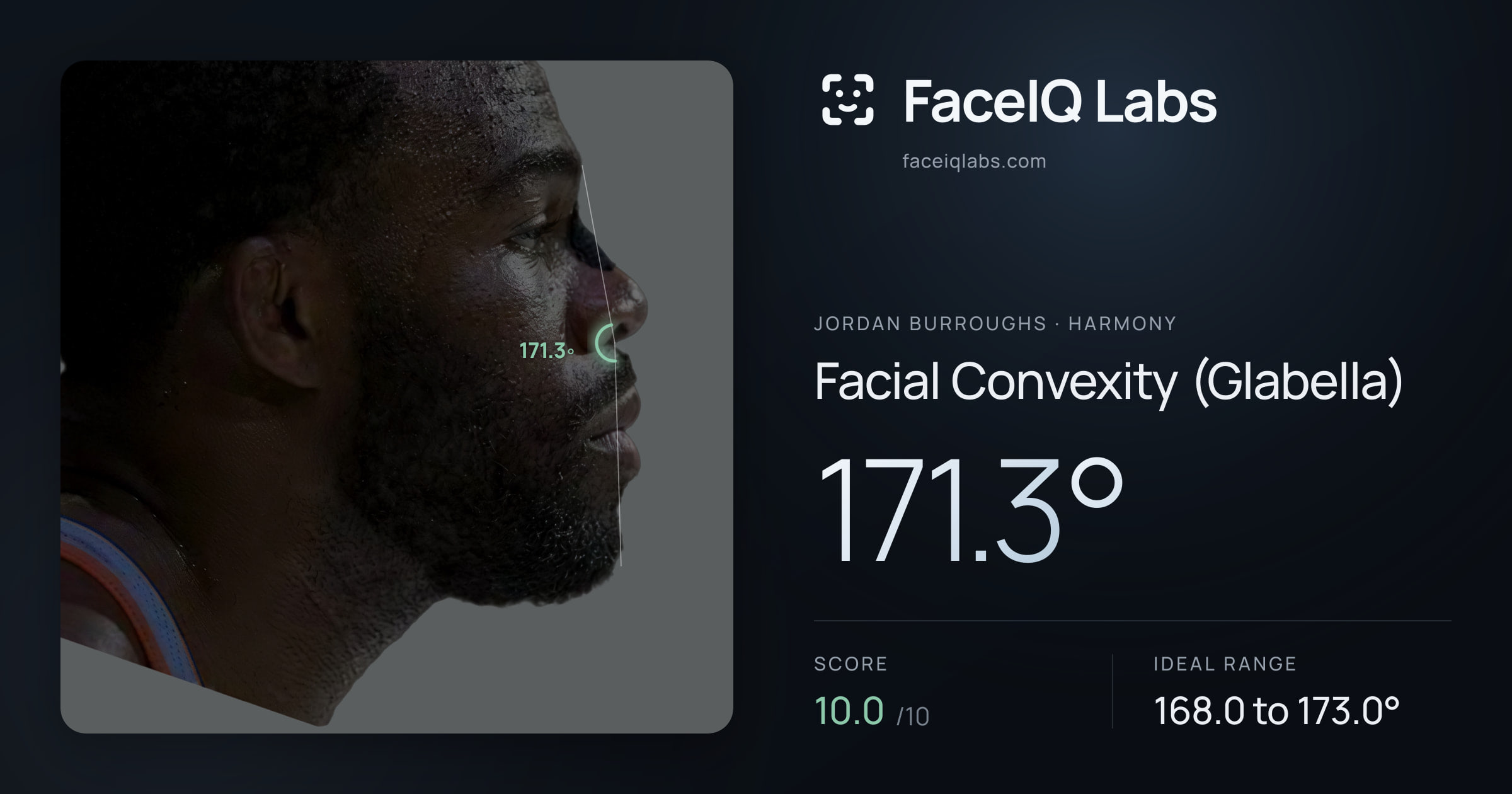 Jordan Burroughs Facial Convexity (Glabella): 171.3°, drawn on the photo