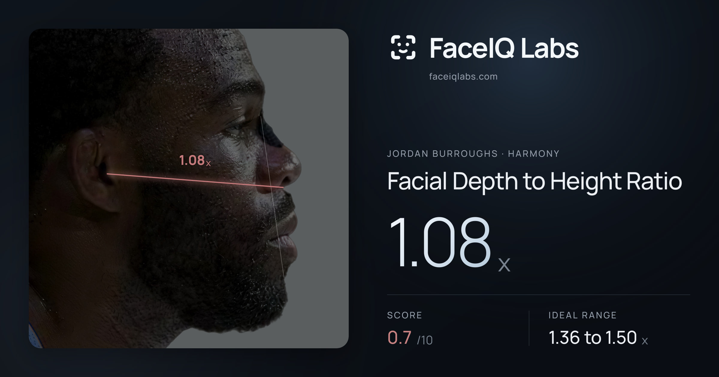 Jordan Burroughs Facial Depth to Height Ratio: 1.08x, drawn on the photo