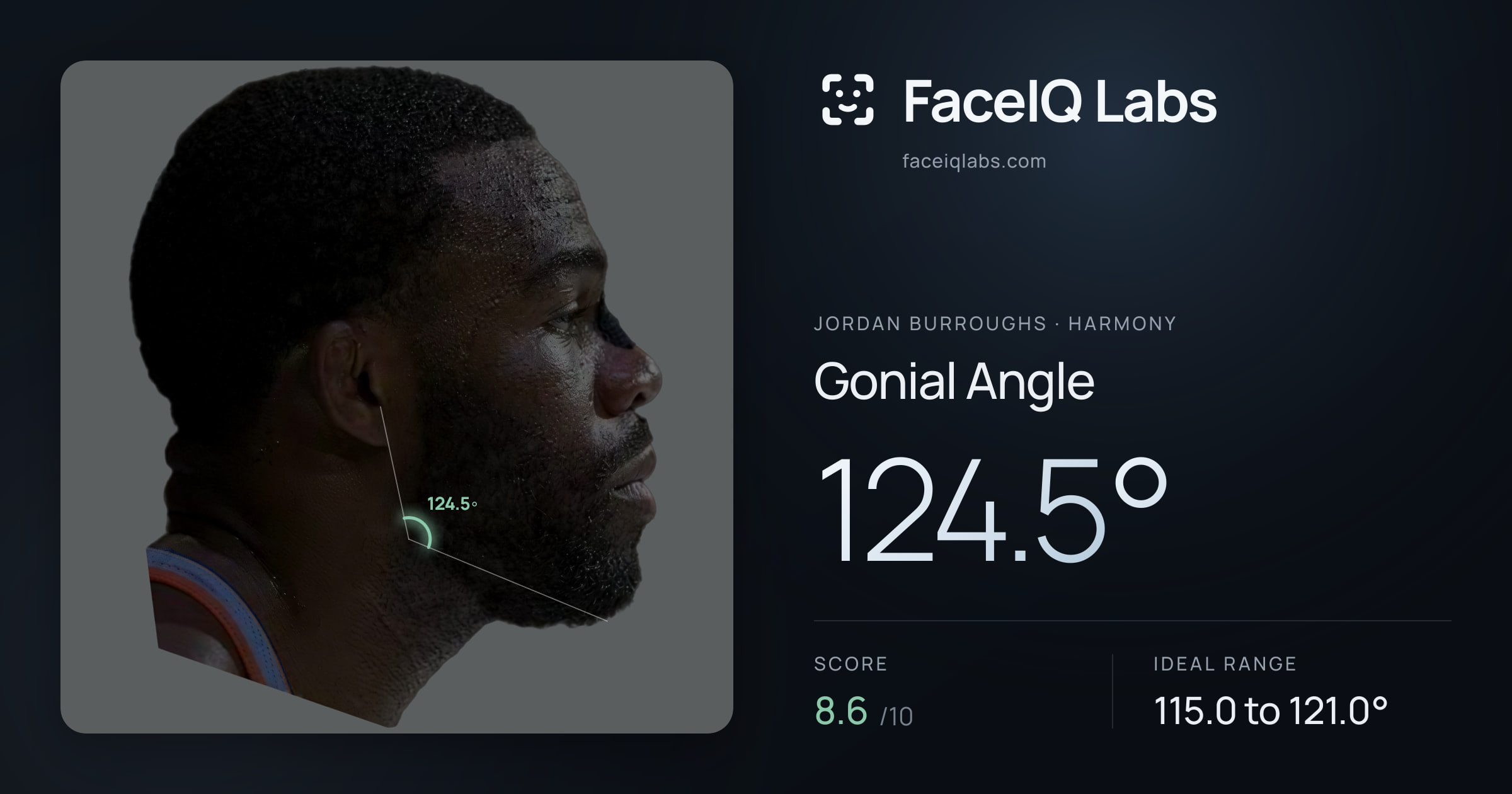 Jordan Burroughs Gonial Angle: 124.5°, drawn on the photo