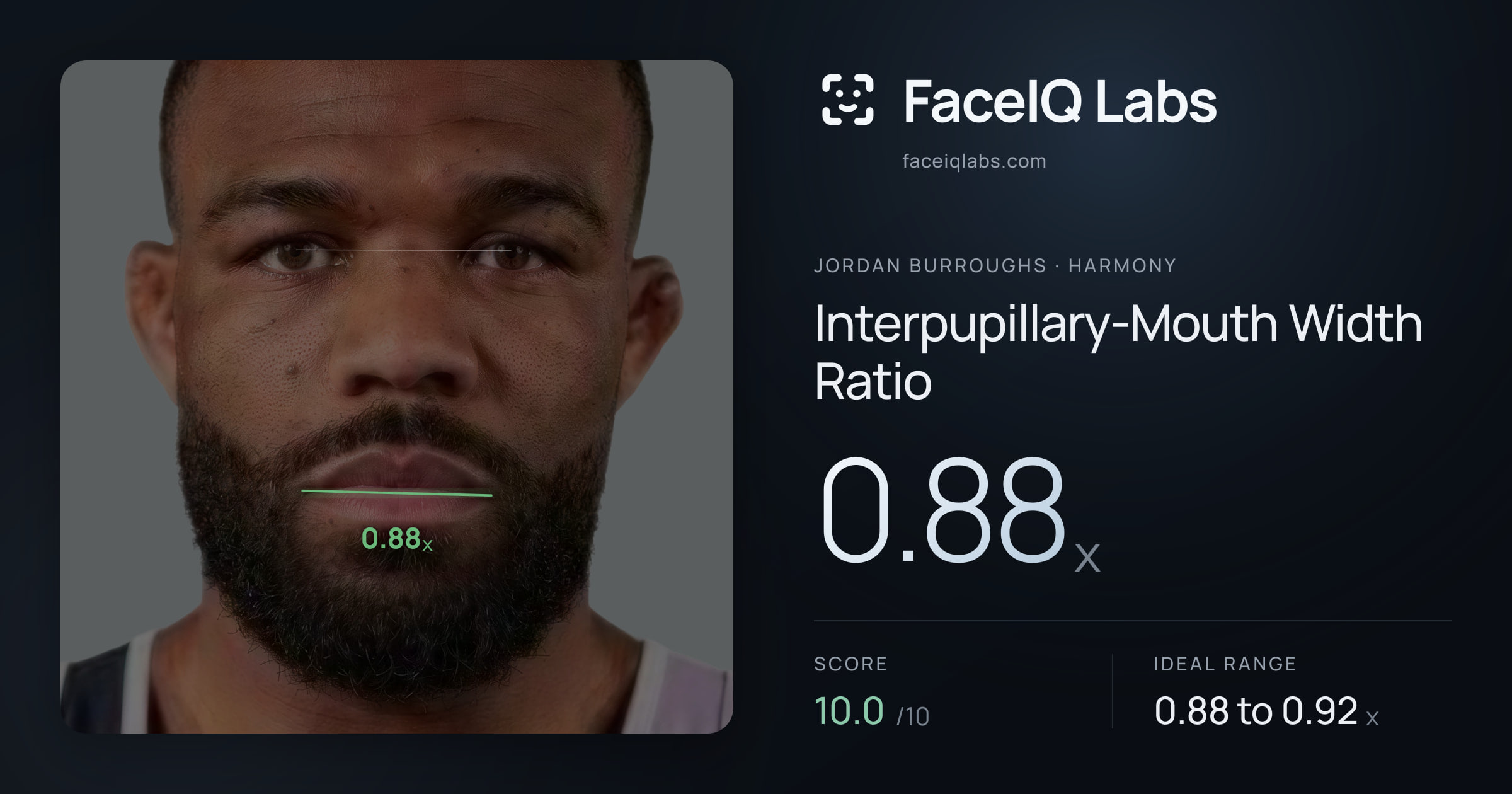 Jordan Burroughs Interpupillary-Mouth Width Ratio: 0.88x, drawn on the photo