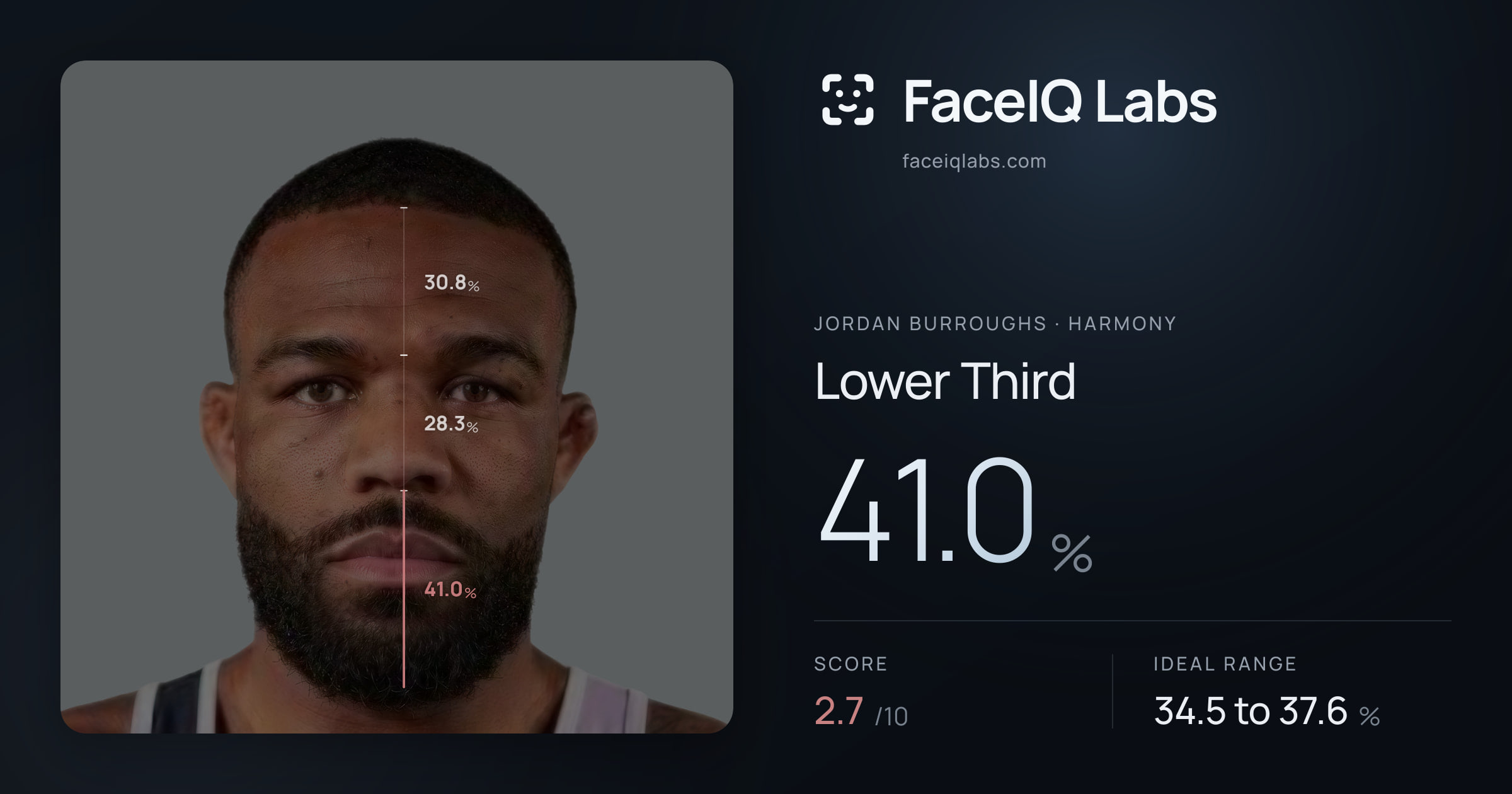 Jordan Burroughs Lower Third: 41.0%, drawn on the photo