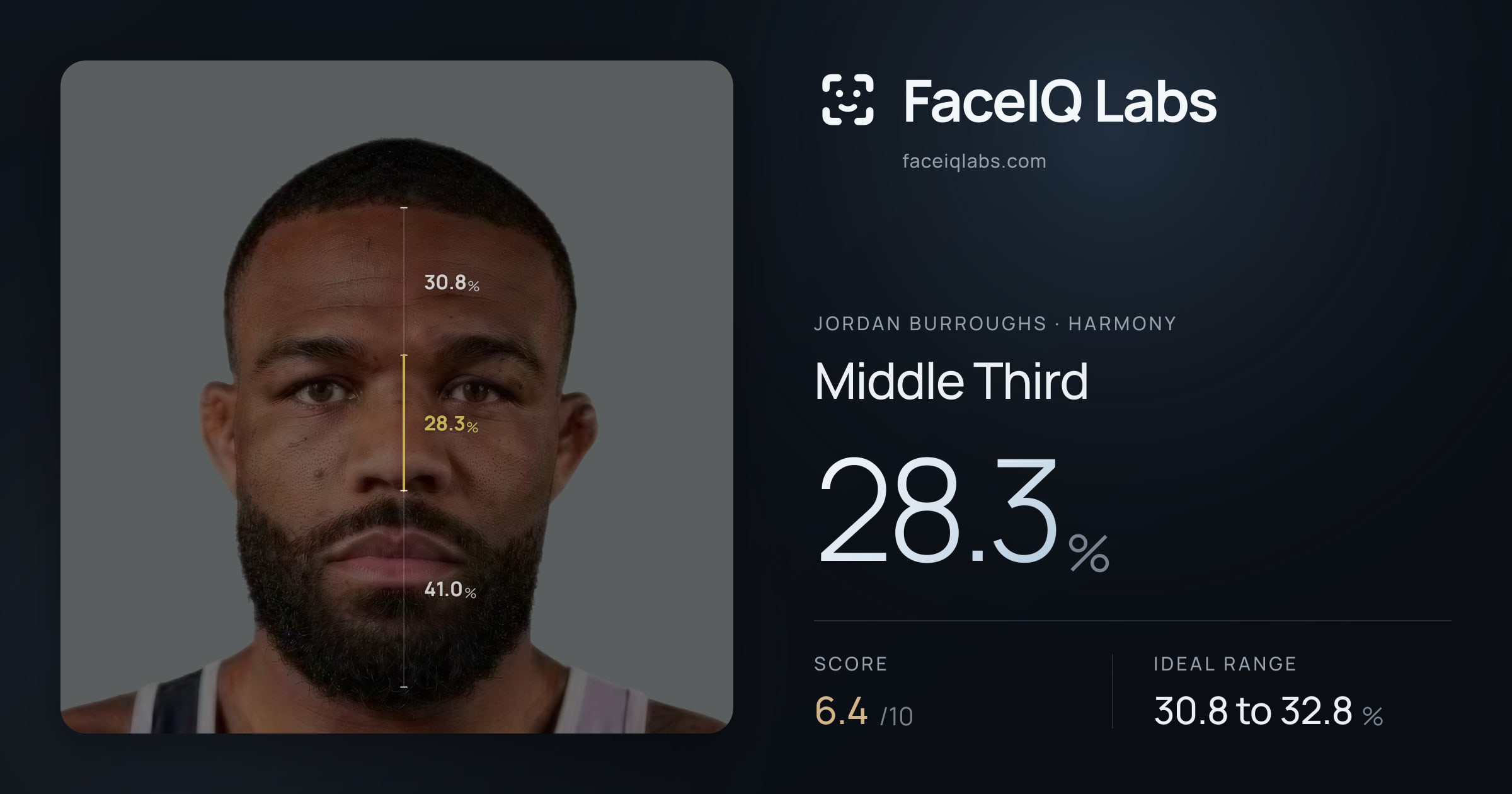 Jordan Burroughs Middle Third: 28.3%, drawn on the photo