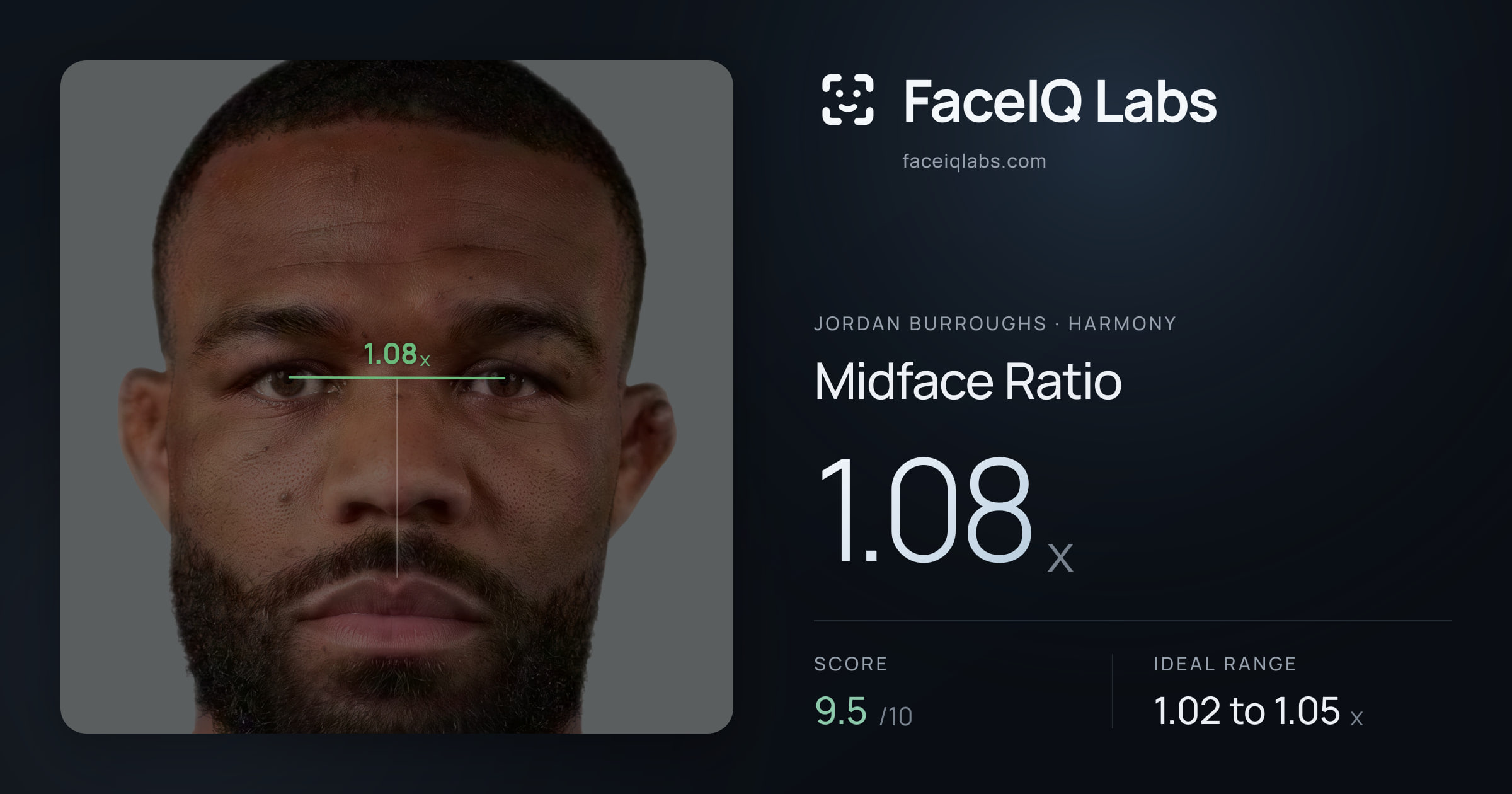 Jordan Burroughs Midface Ratio: 1.08x, drawn on the photo