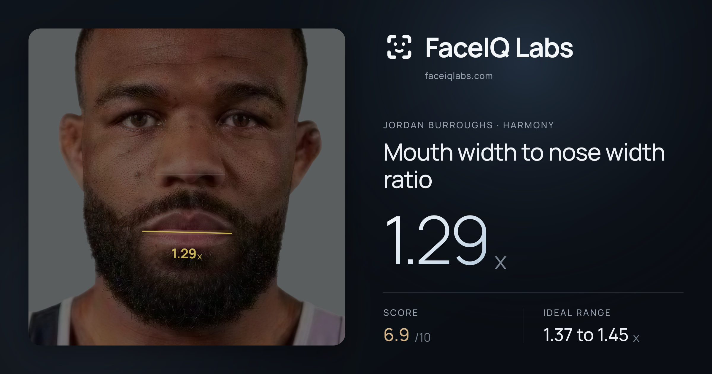 Jordan Burroughs Mouth width to nose width ratio: 1.29x, drawn on the photo