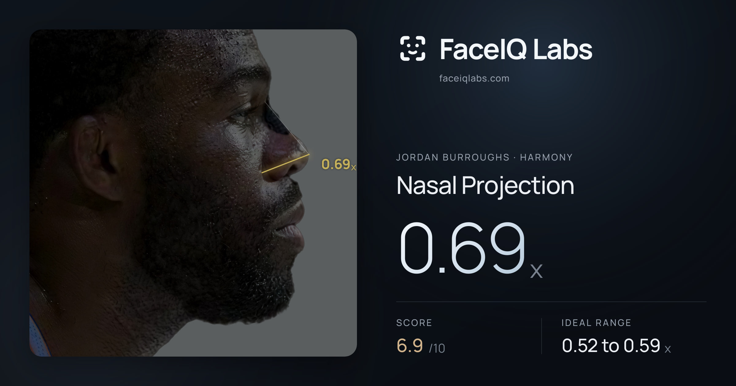 Jordan Burroughs Nasal Projection: 0.69x, drawn on the photo