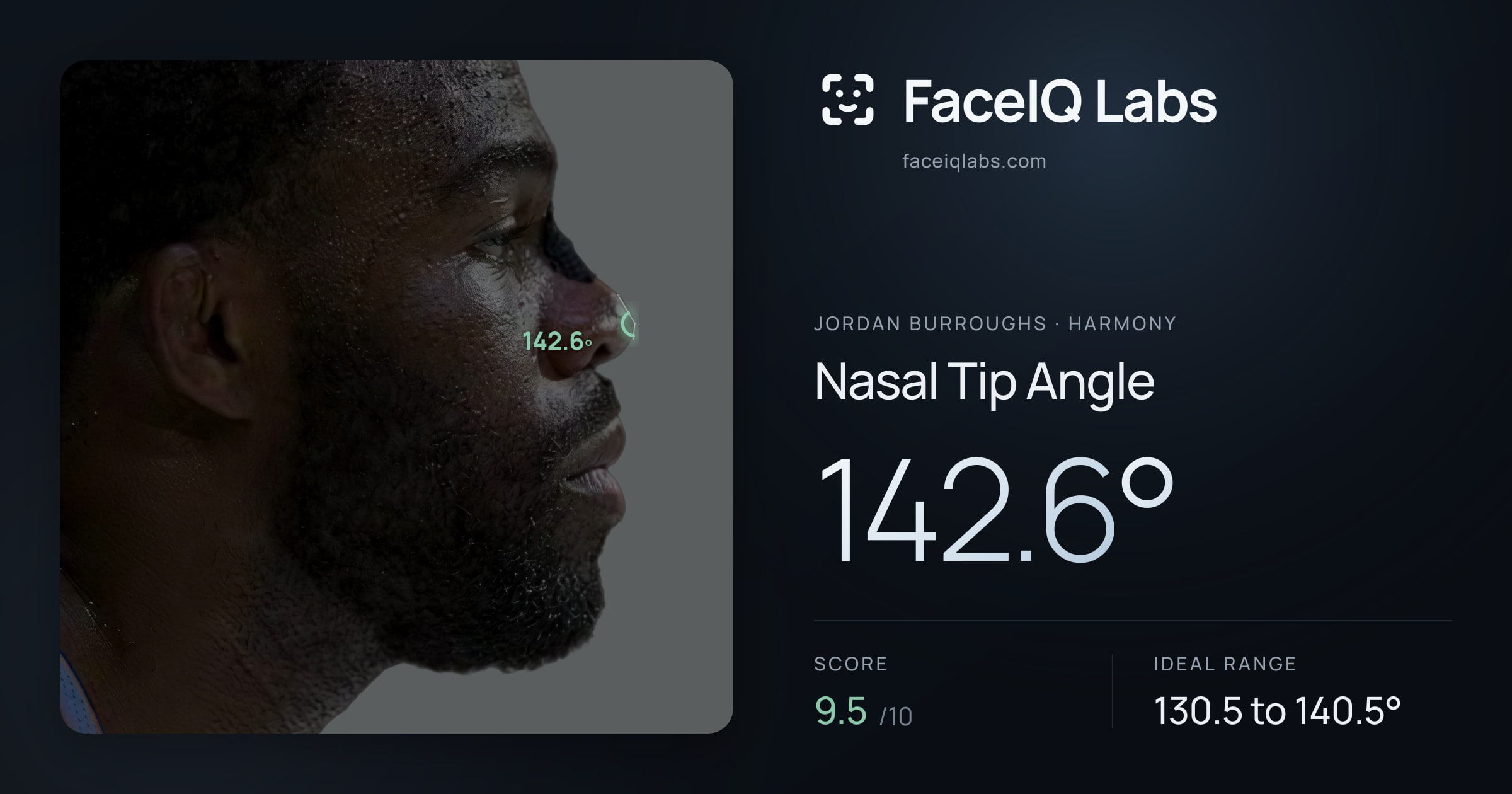 Jordan Burroughs Nasal Tip Angle: 142.6°, drawn on the photo