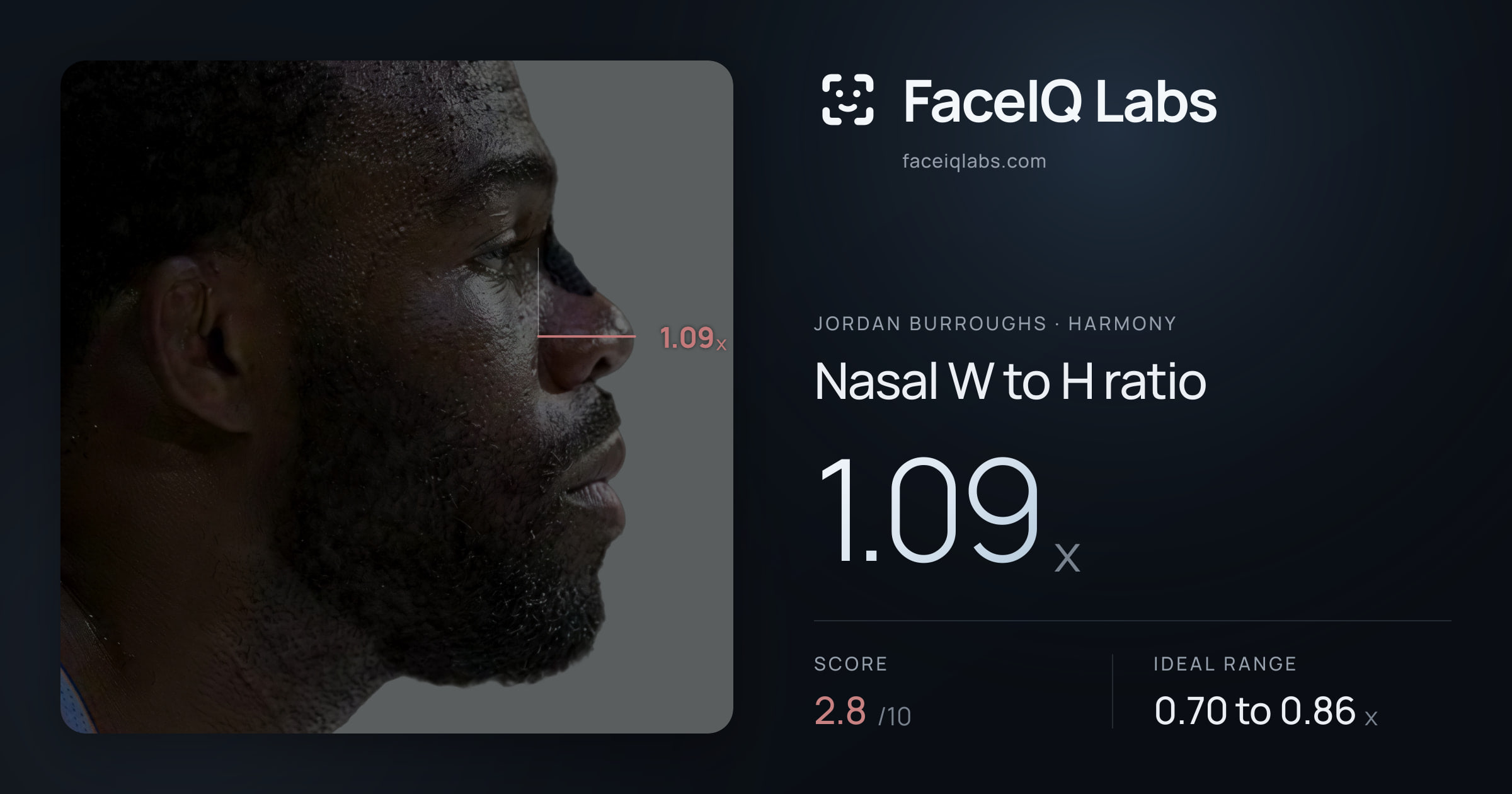 Jordan Burroughs Nasal W to H ratio: 1.09x, drawn on the photo