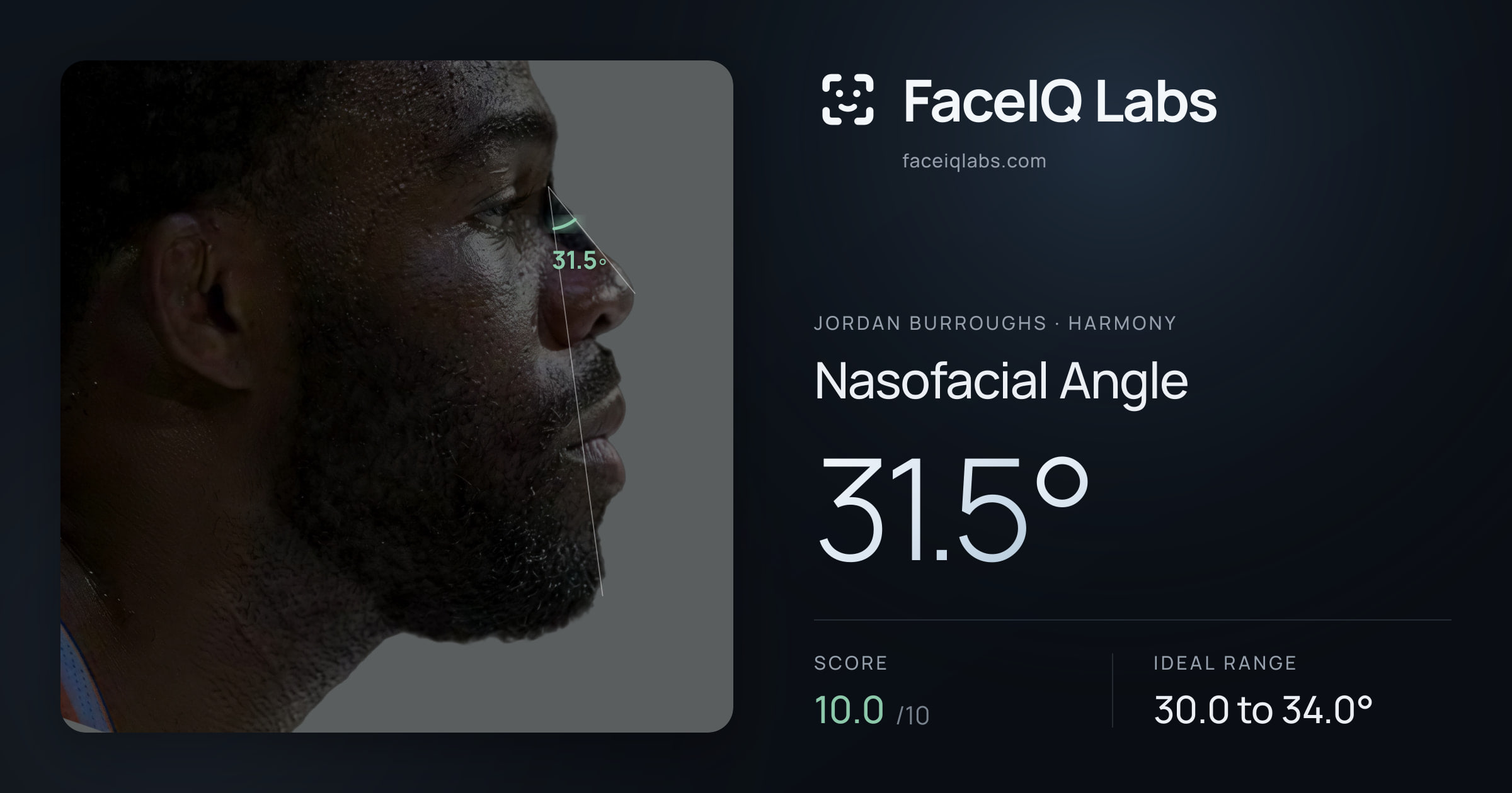Jordan Burroughs Nasofacial Angle: 31.5°, drawn on the photo