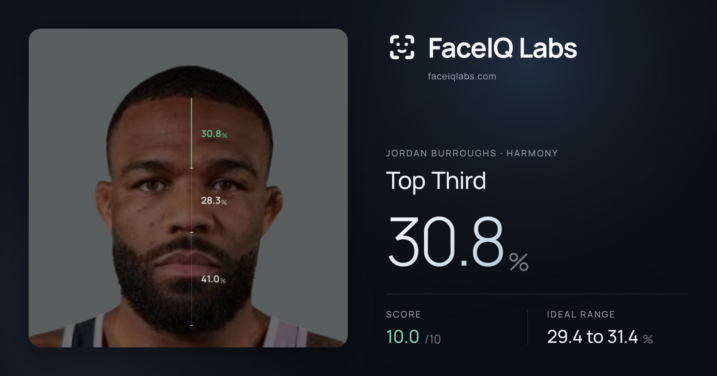 Jordan Burroughs Top Third: 30.8%, drawn on the photo