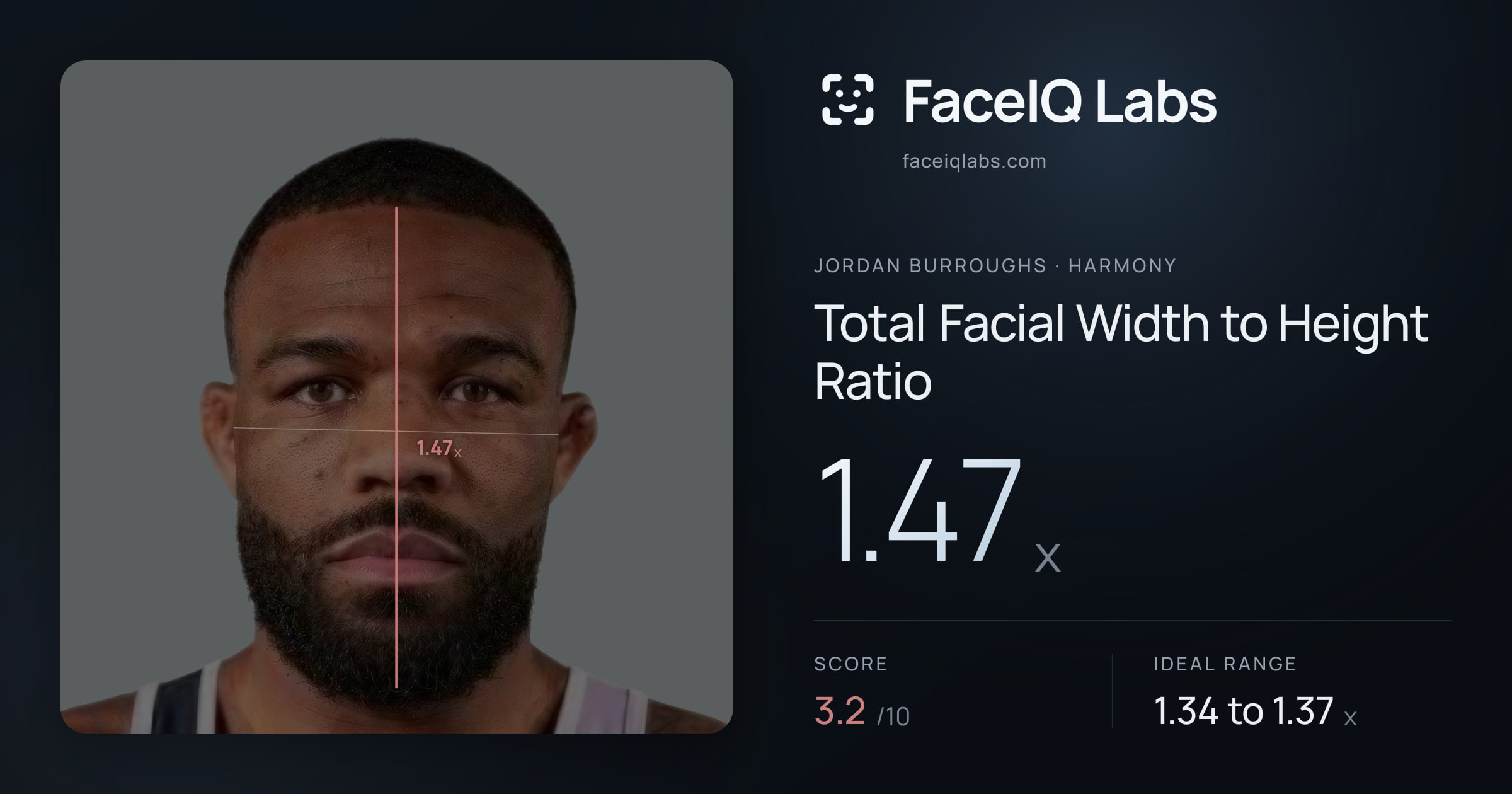 Jordan Burroughs Total Facial Width to Height Ratio: 1.50x, drawn on the photo