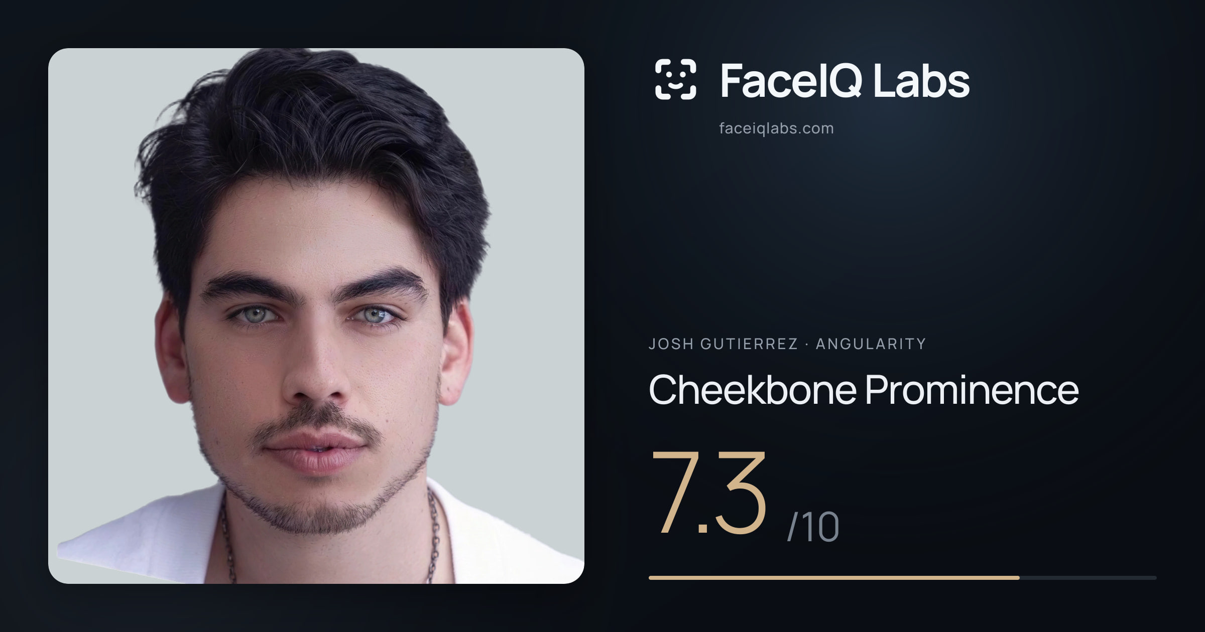 Josh Gutierrez Cheekbone Prominence: 7.3/10, drawn on the photo