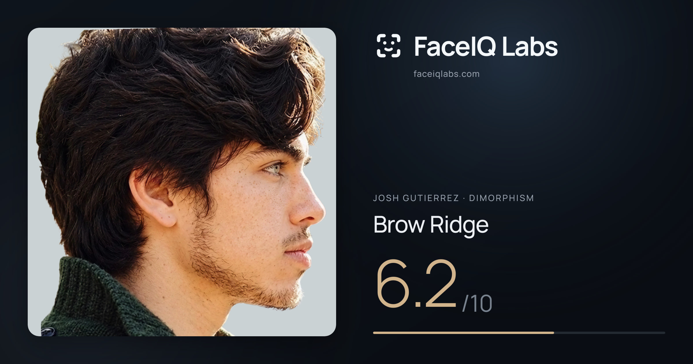 Josh Gutierrez Brow Ridge: 6.2/10, drawn on the photo