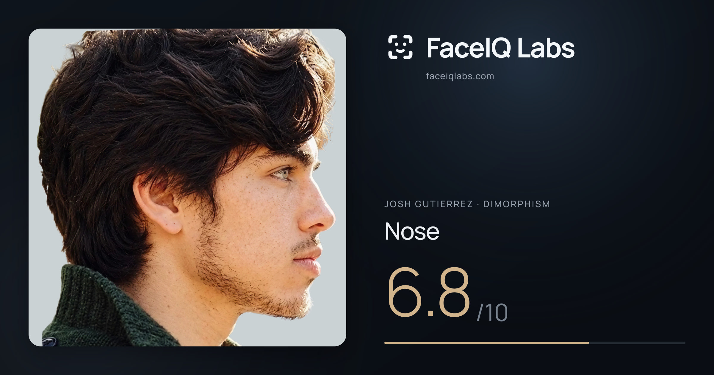 Josh Gutierrez Nose: 6.8/10, drawn on the photo