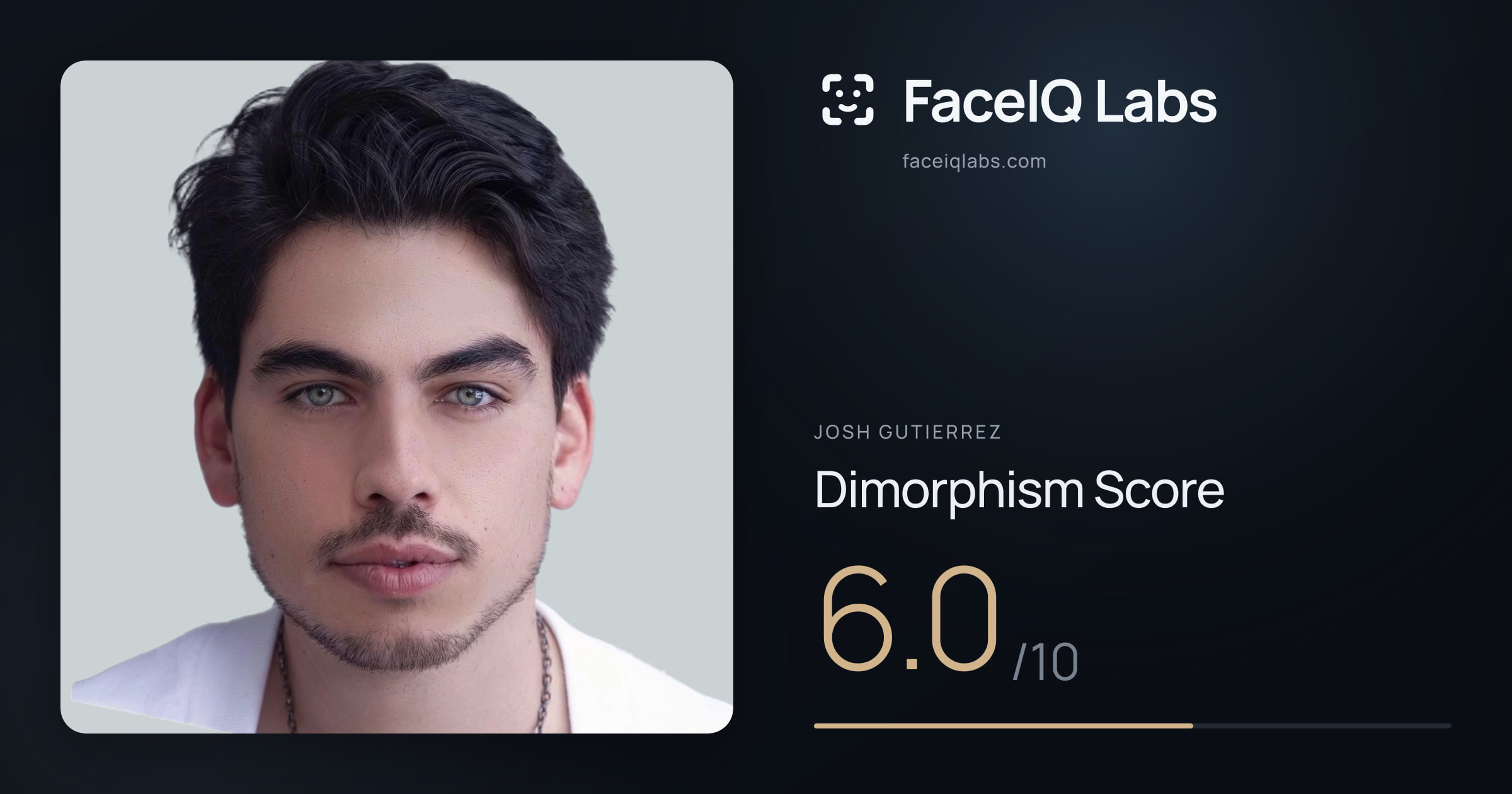 Josh Gutierrez Dimorphism: 6.0/10, with each assessment drawn on the photo