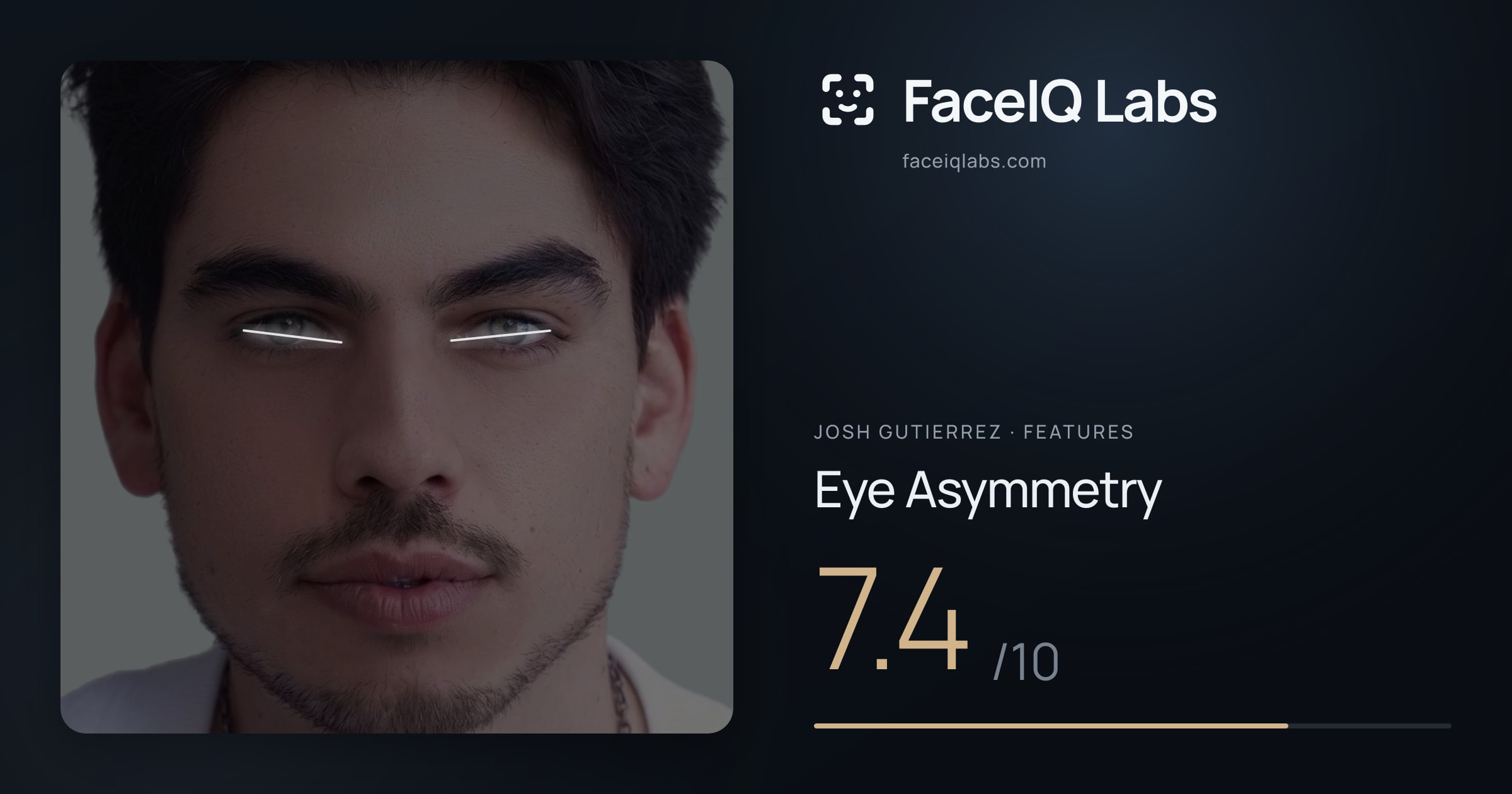 Josh Gutierrez Eye Asymmetry: 7.4/10, drawn on the photo