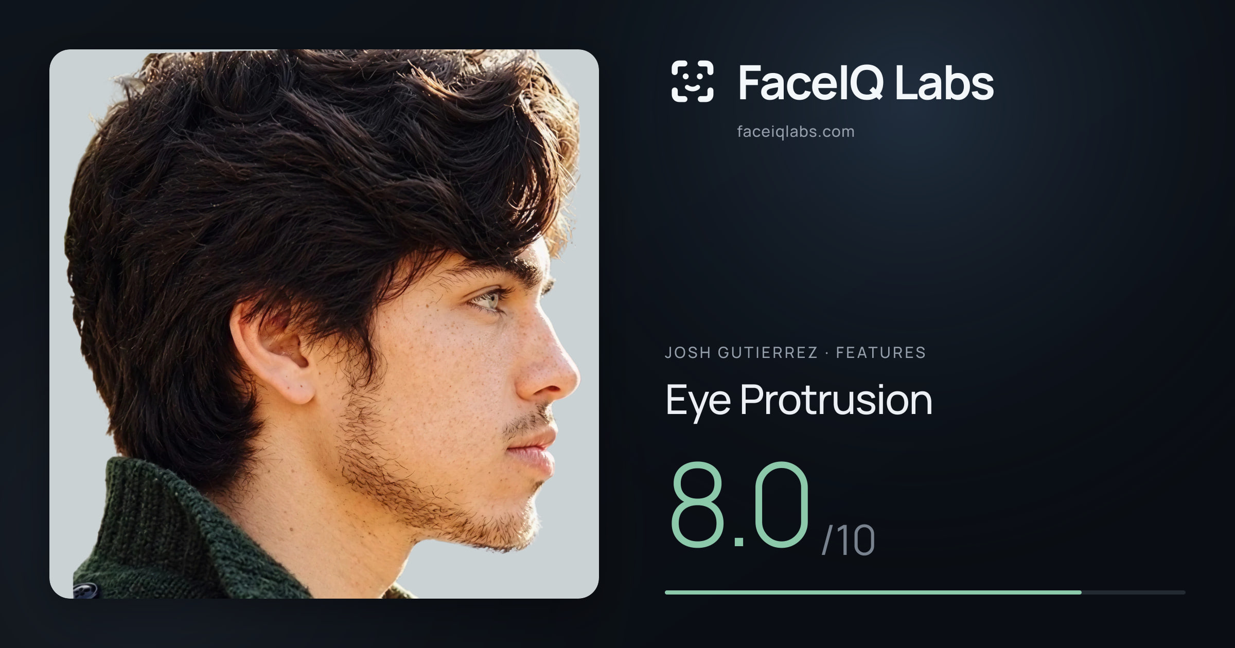 Josh Gutierrez Eye Protrusion: 8.0/10, drawn on the photo