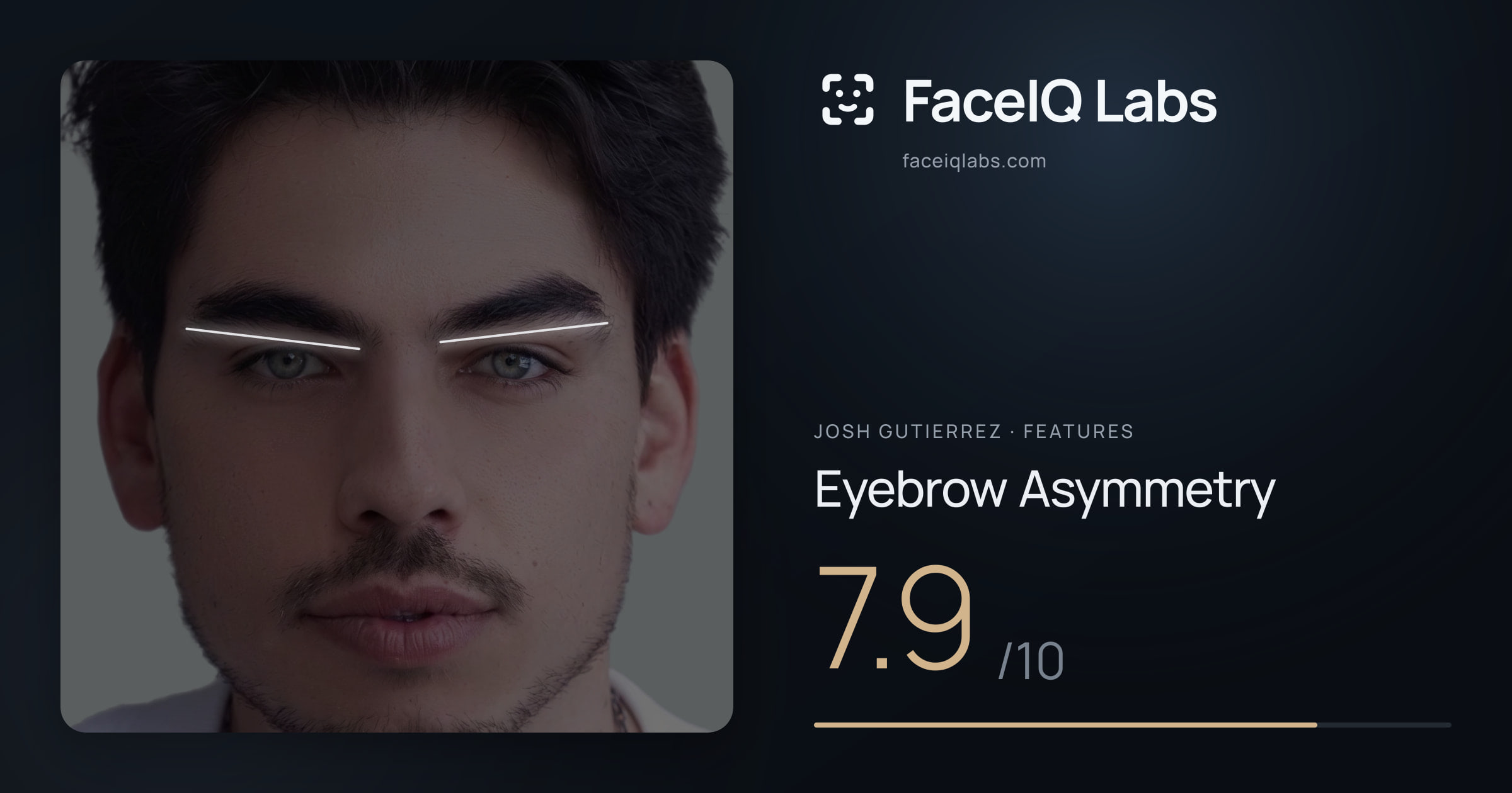 Josh Gutierrez Eyebrow Asymmetry: 7.9/10, drawn on the photo