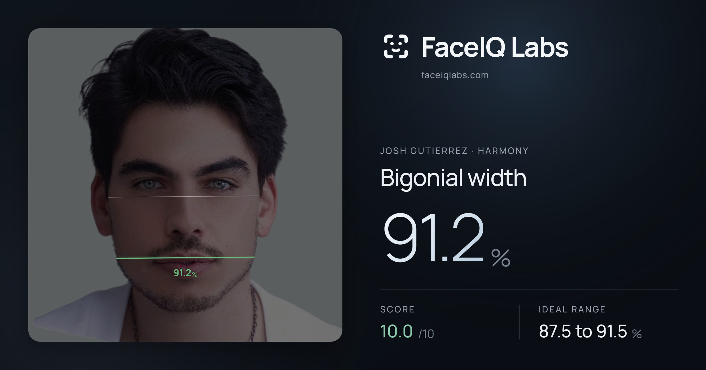 Josh Gutierrez Bigonial width: 91.2%, drawn on the photo
