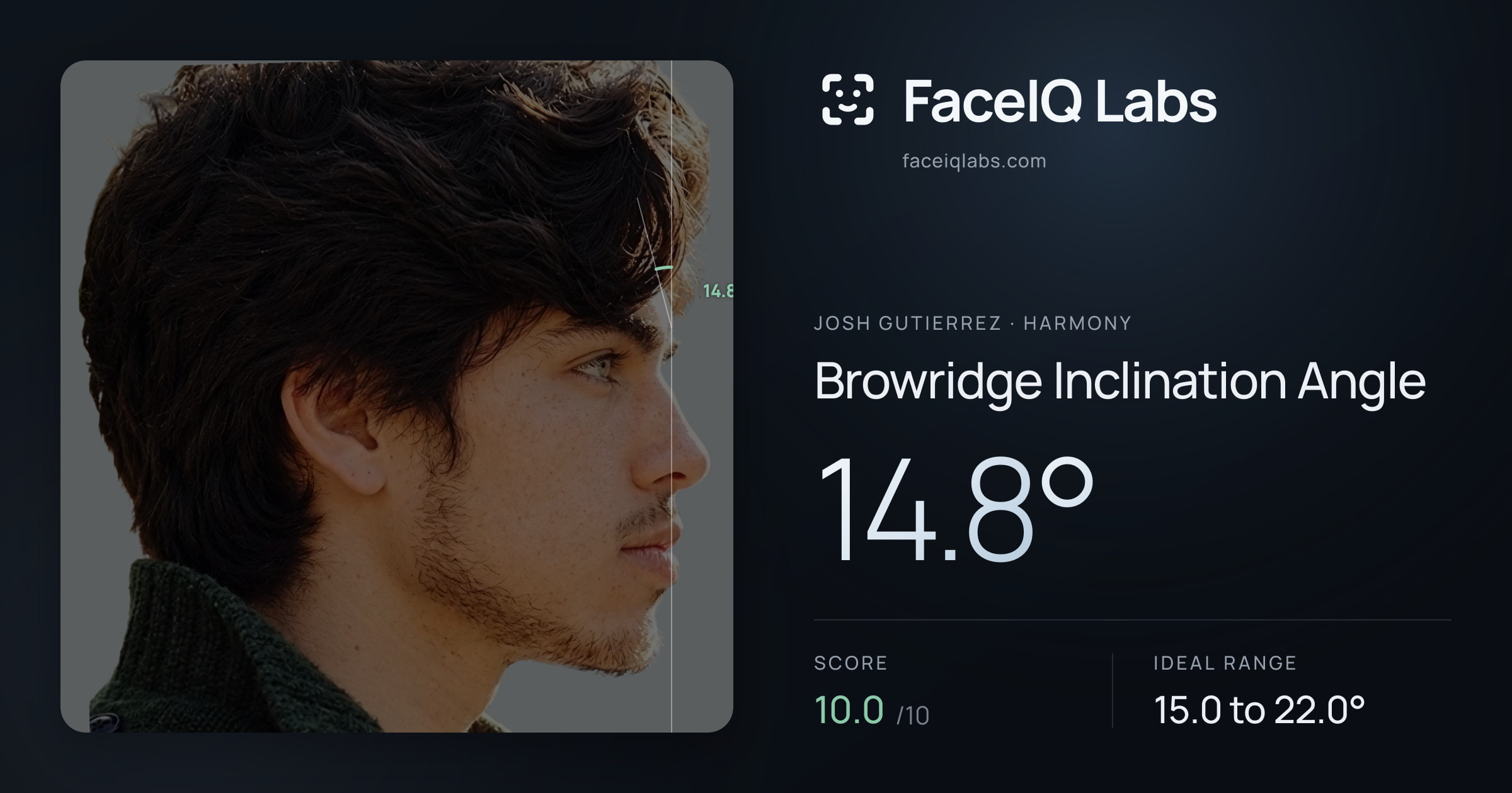Josh Gutierrez Browridge Inclination Angle: 14.8°, drawn on the photo