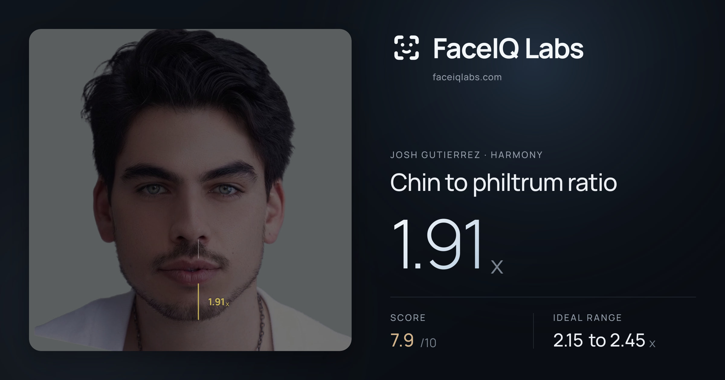 Josh Gutierrez Chin to philtrum ratio: 1.91x, drawn on the photo