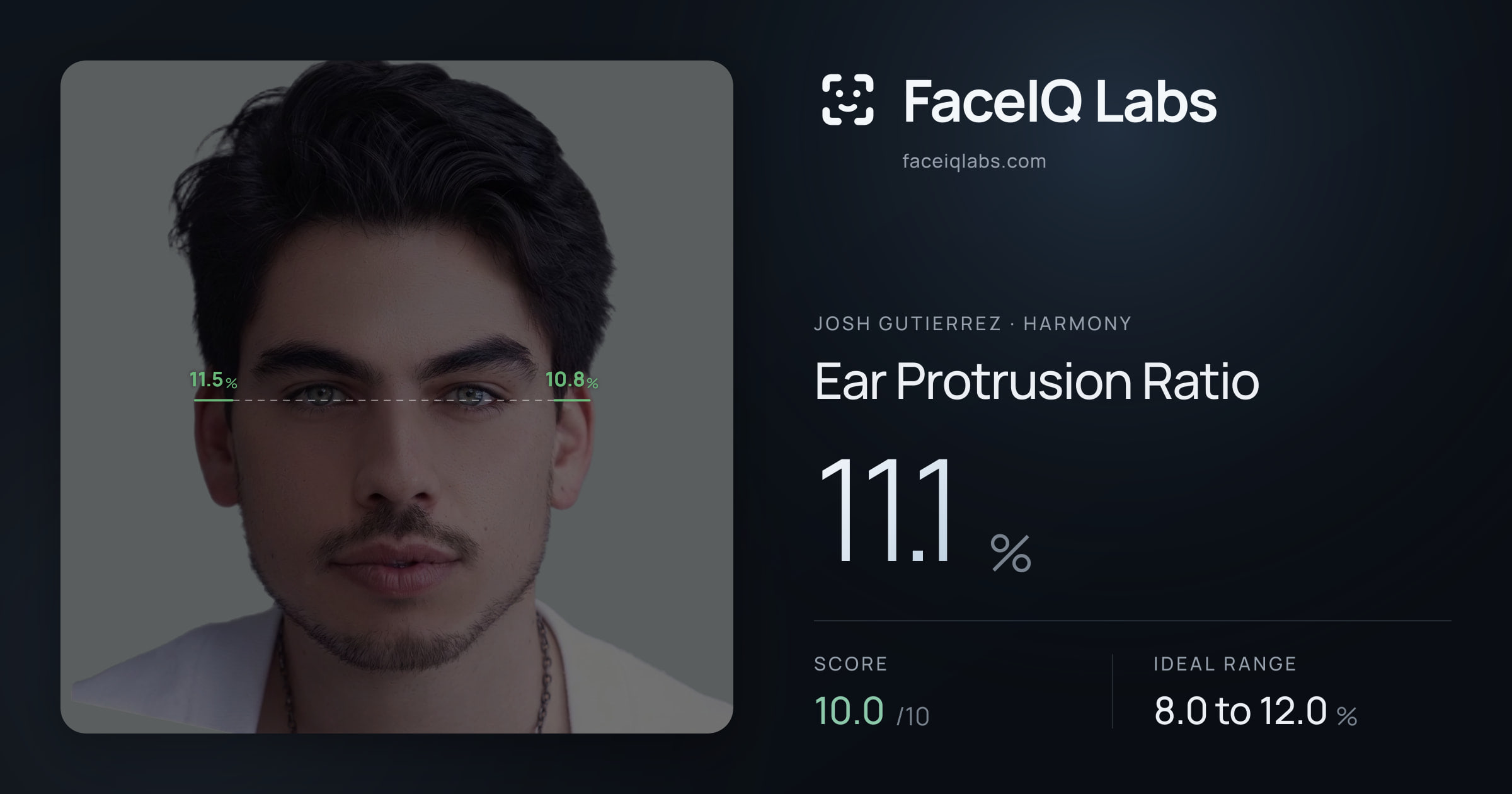 Josh Gutierrez Ear Protrusion Ratio: 11.1%, drawn on the photo
