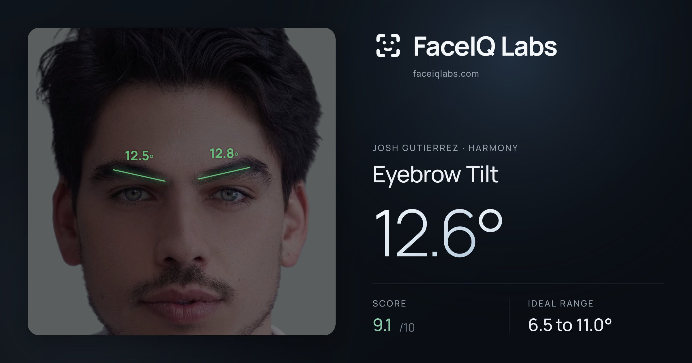 Josh Gutierrez Eyebrow Tilt: 12.6°, drawn on the photo