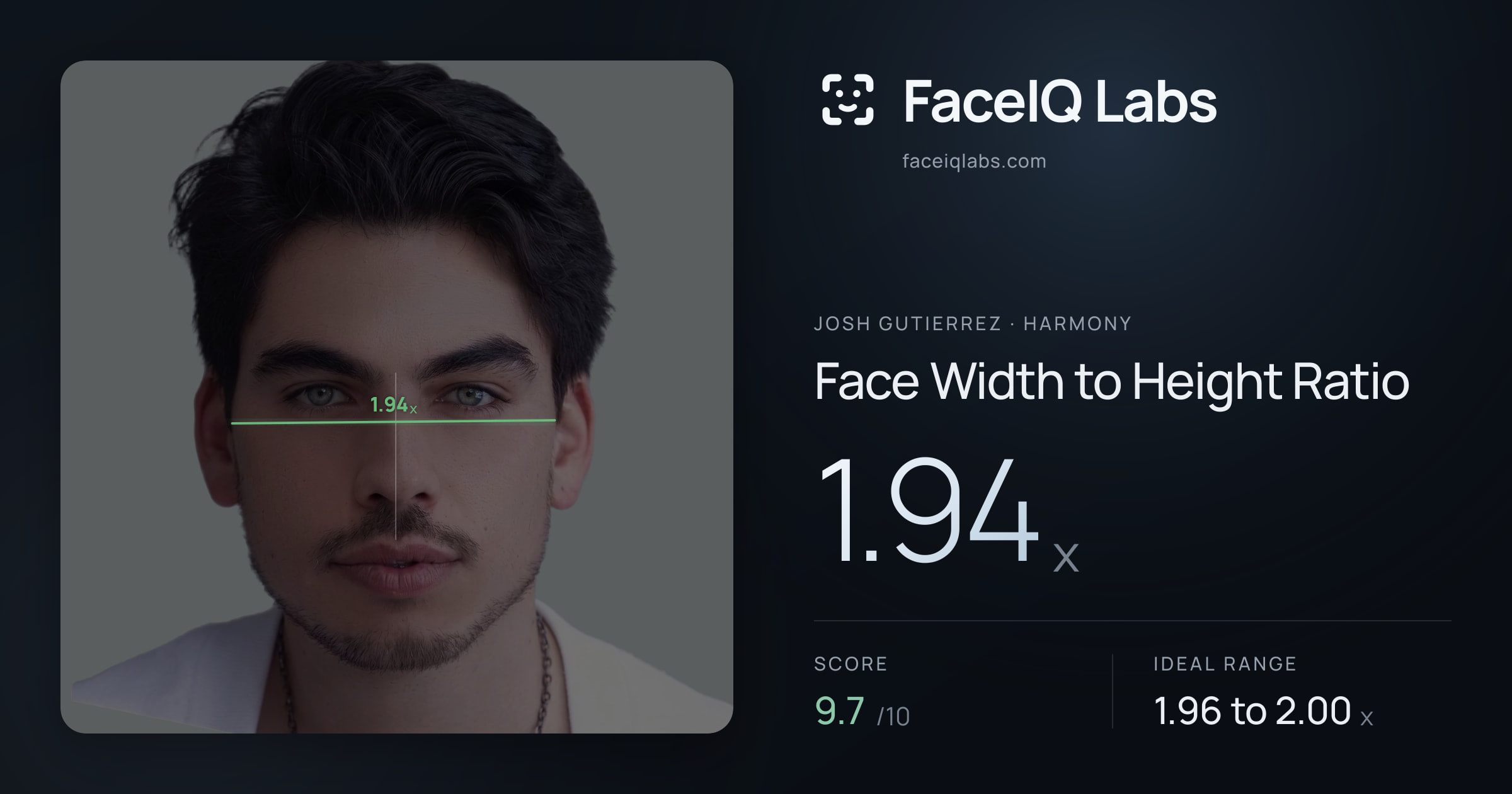 Josh Gutierrez Face Width to Height Ratio: 1.94x, drawn on the photo