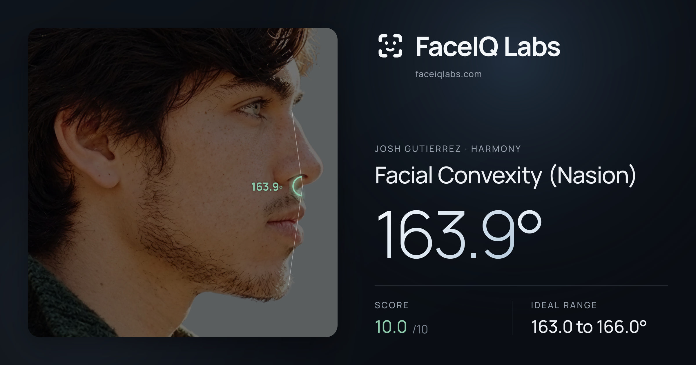 Josh Gutierrez Facial Convexity (Nasion): 163.9°, drawn on the photo