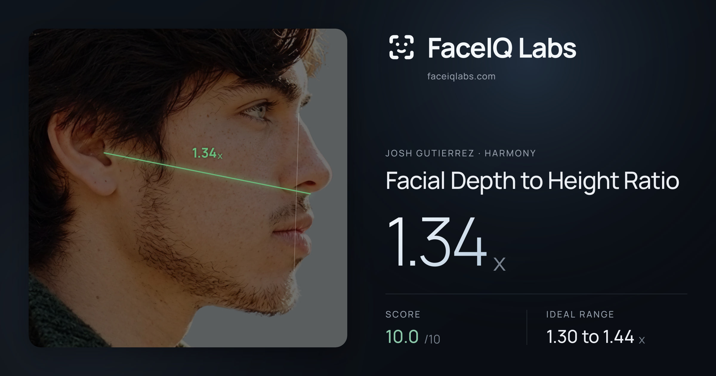 Josh Gutierrez Facial Depth to Height Ratio: 1.34x, drawn on the photo