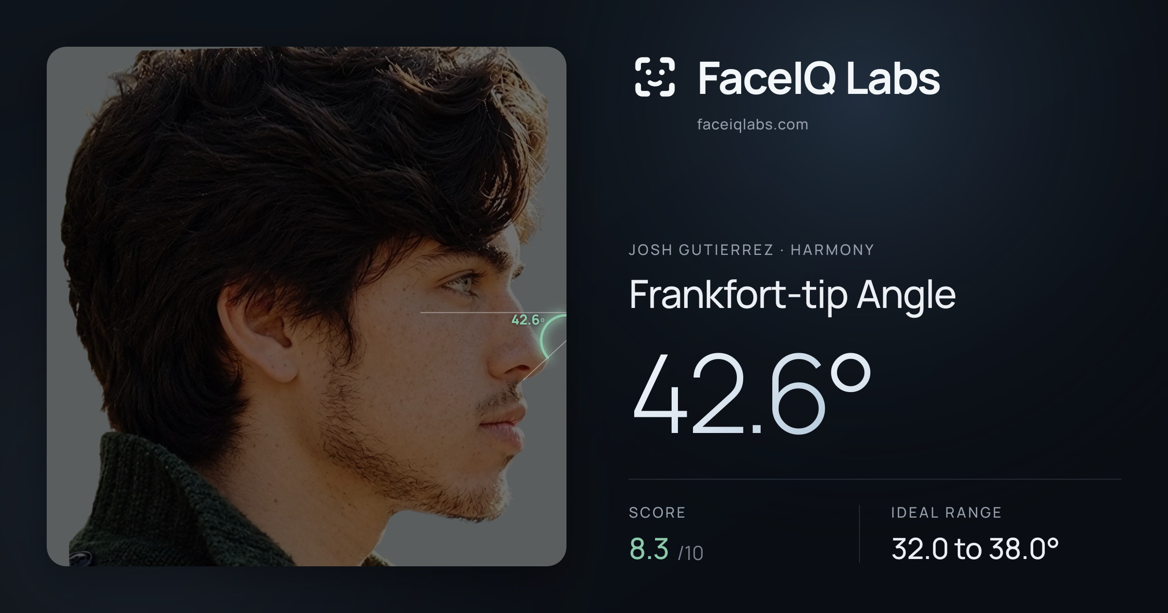 Josh Gutierrez Frankfort-tip Angle: 42.6°, drawn on the photo