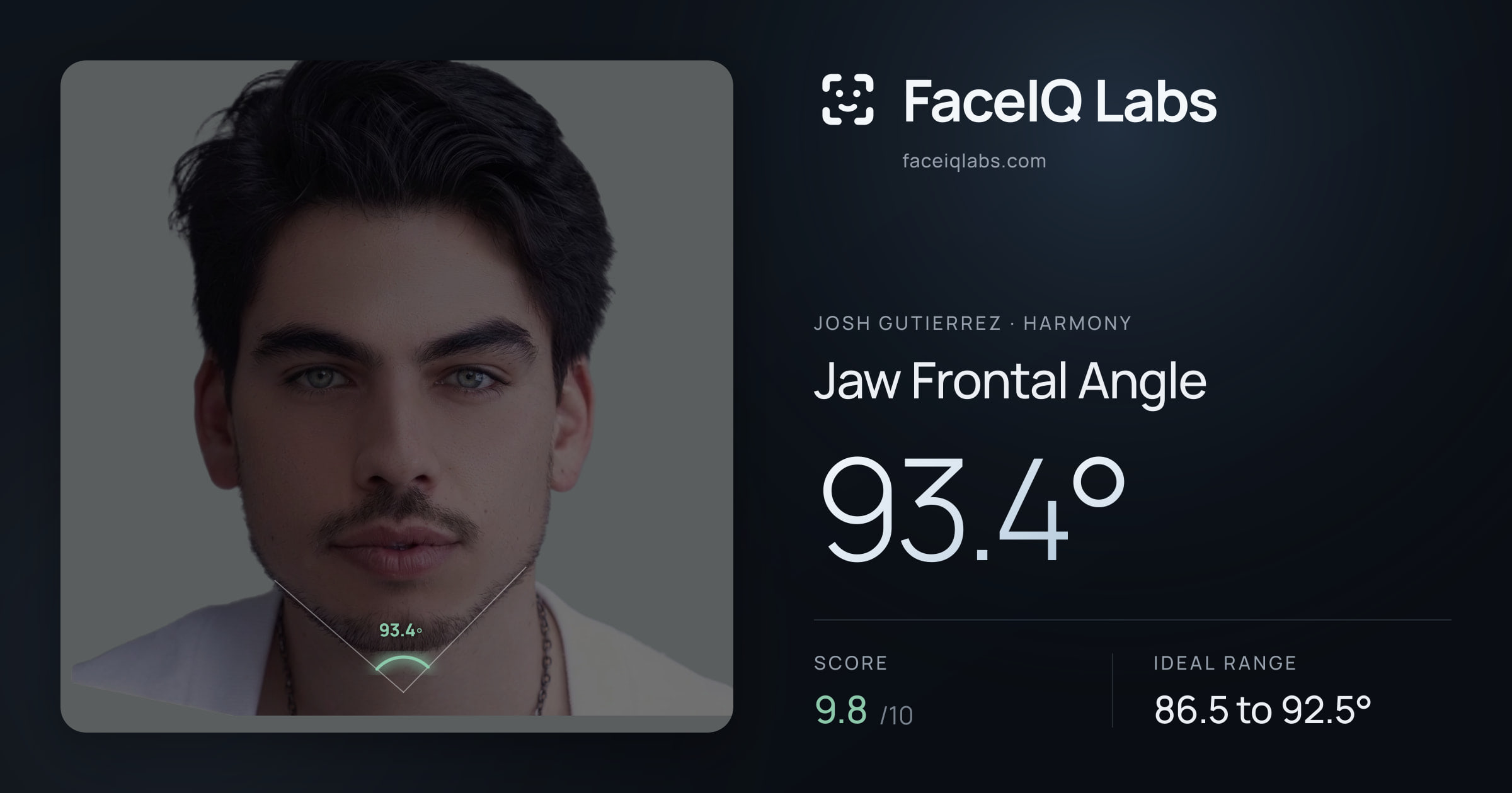 Josh Gutierrez Jaw Frontal Angle: 93.4°, drawn on the photo