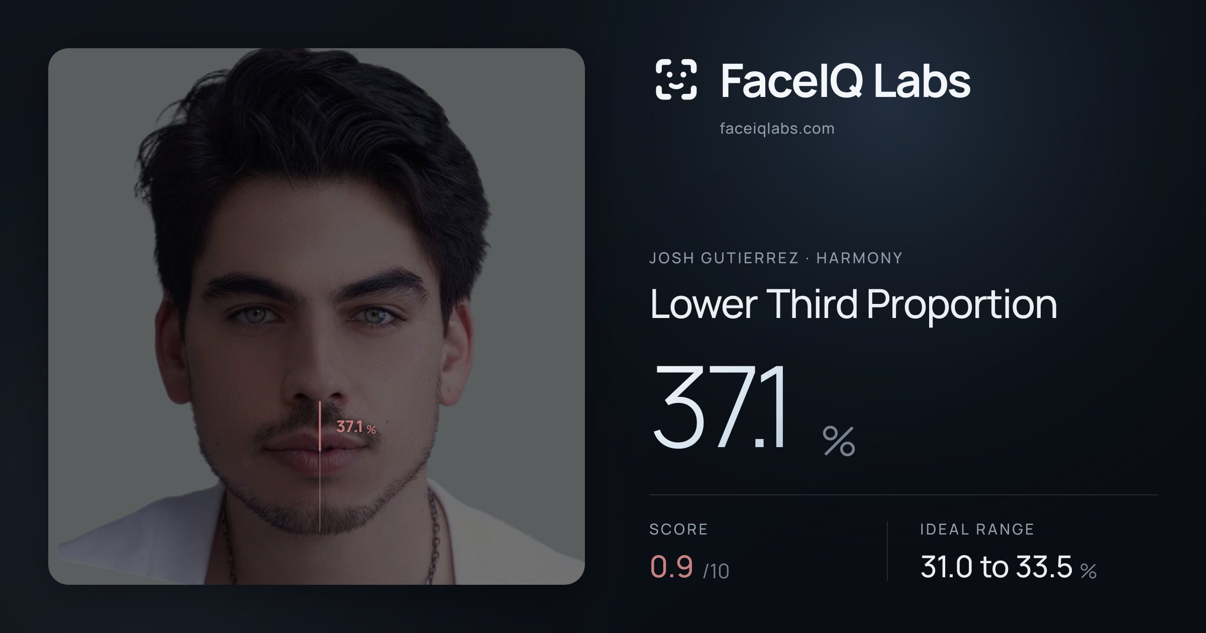 Josh Gutierrez Lower Third Proportion: 37.1%, drawn on the photo