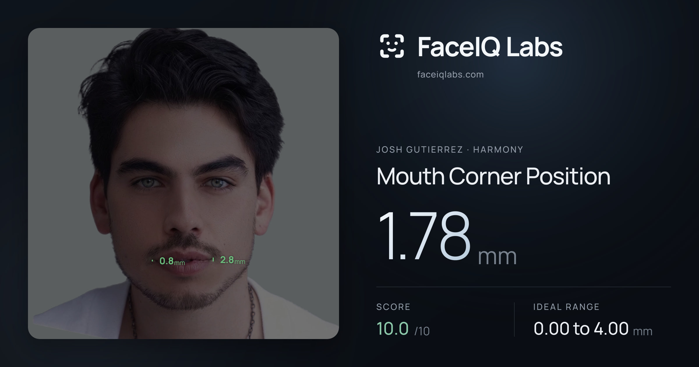 Josh Gutierrez Mouth Corner Position: 1.78mm, drawn on the photo