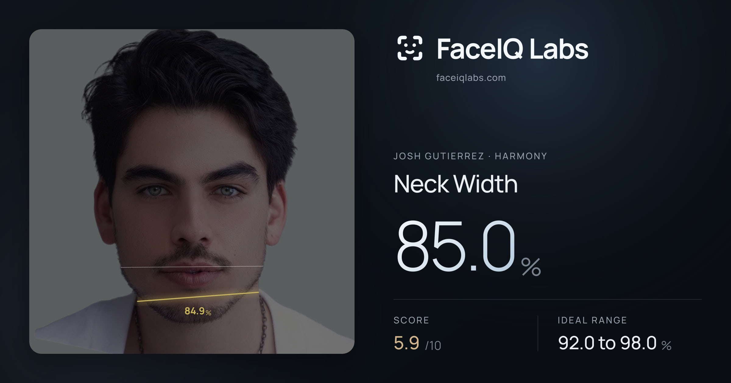 Josh Gutierrez Neck Width: 85.0%, drawn on the photo