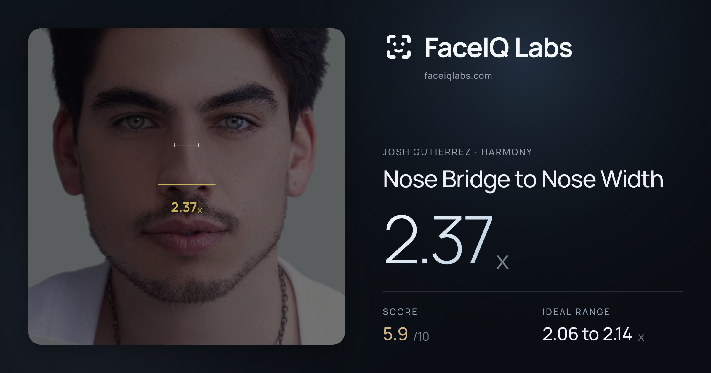 Josh Gutierrez Nose Bridge to Nose Width: 2.37x, drawn on the photo