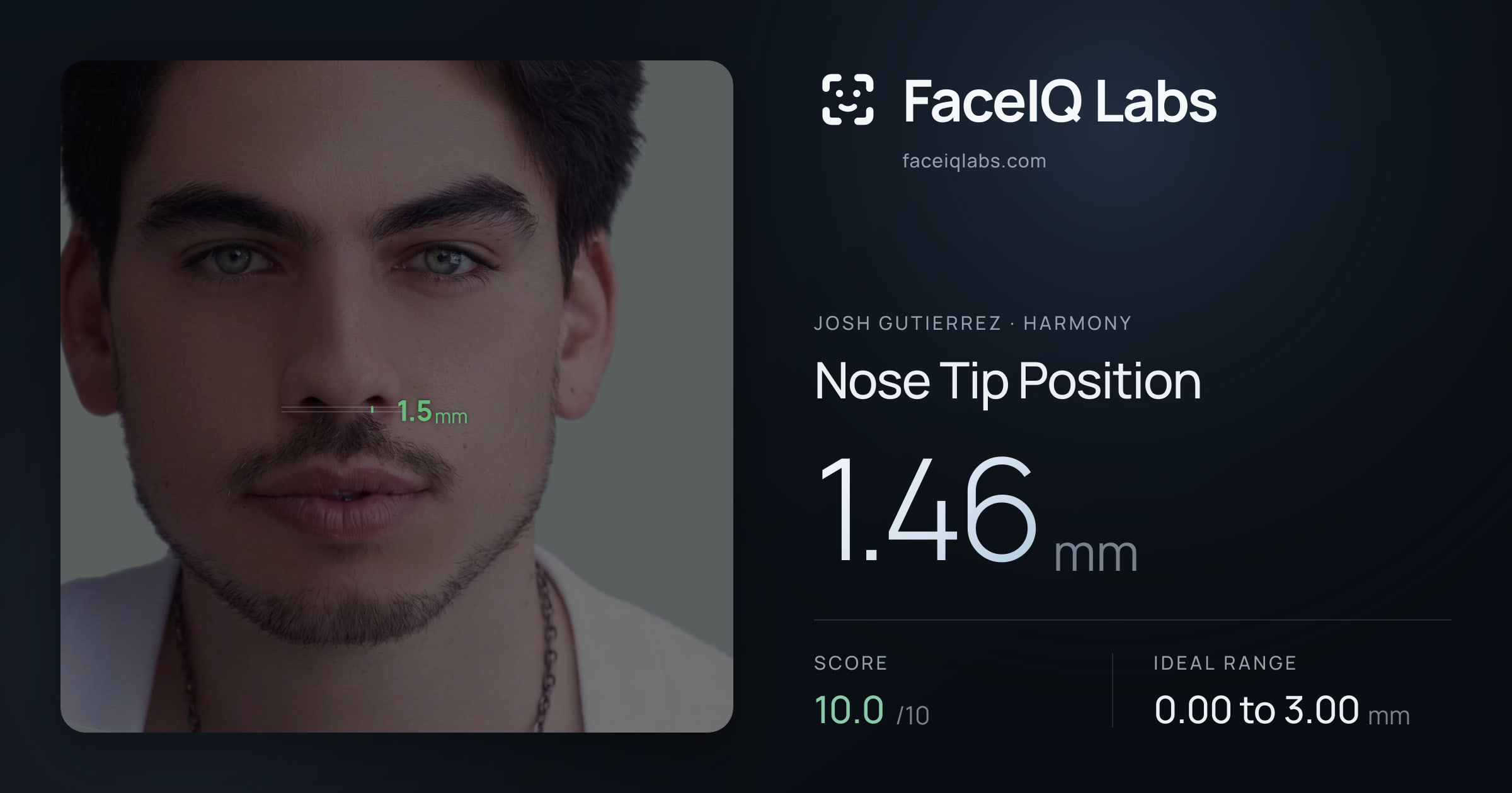 Josh Gutierrez Nose Tip Position: 1.46mm, drawn on the photo