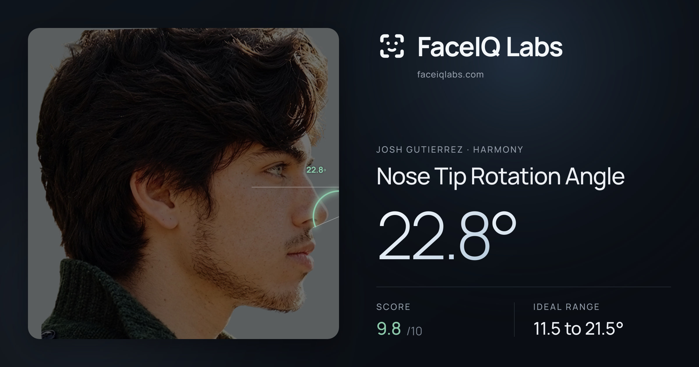 Josh Gutierrez Nose Tip Rotation Angle: 22.8°, drawn on the photo