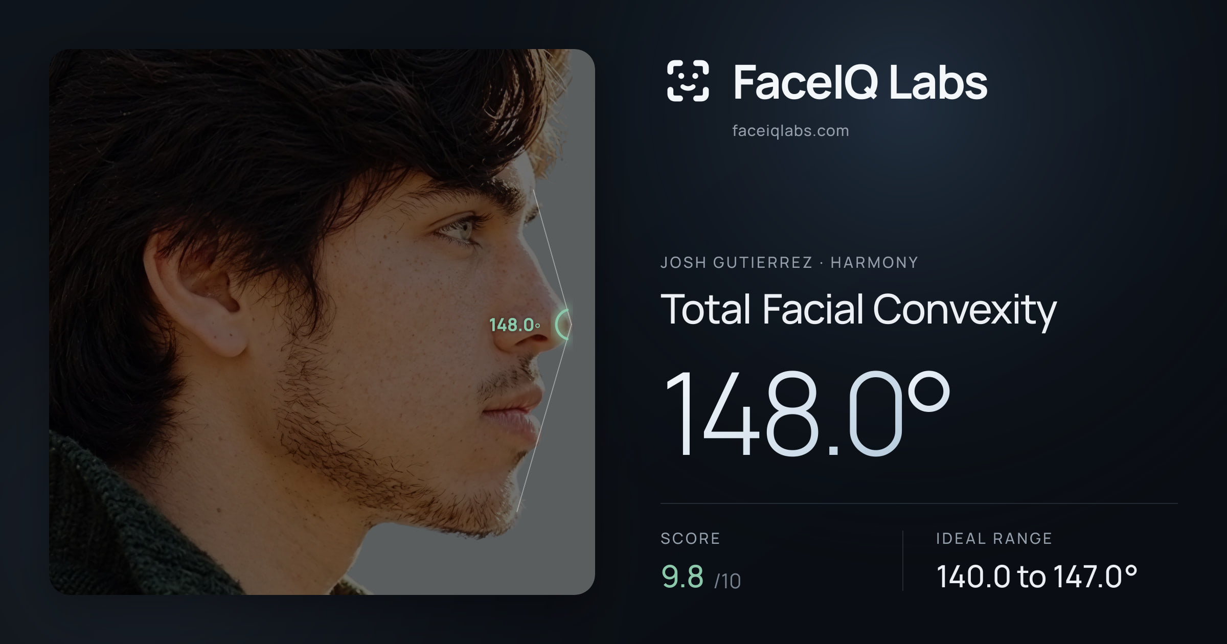 Josh Gutierrez Total Facial Convexity: 148.0°, drawn on the photo