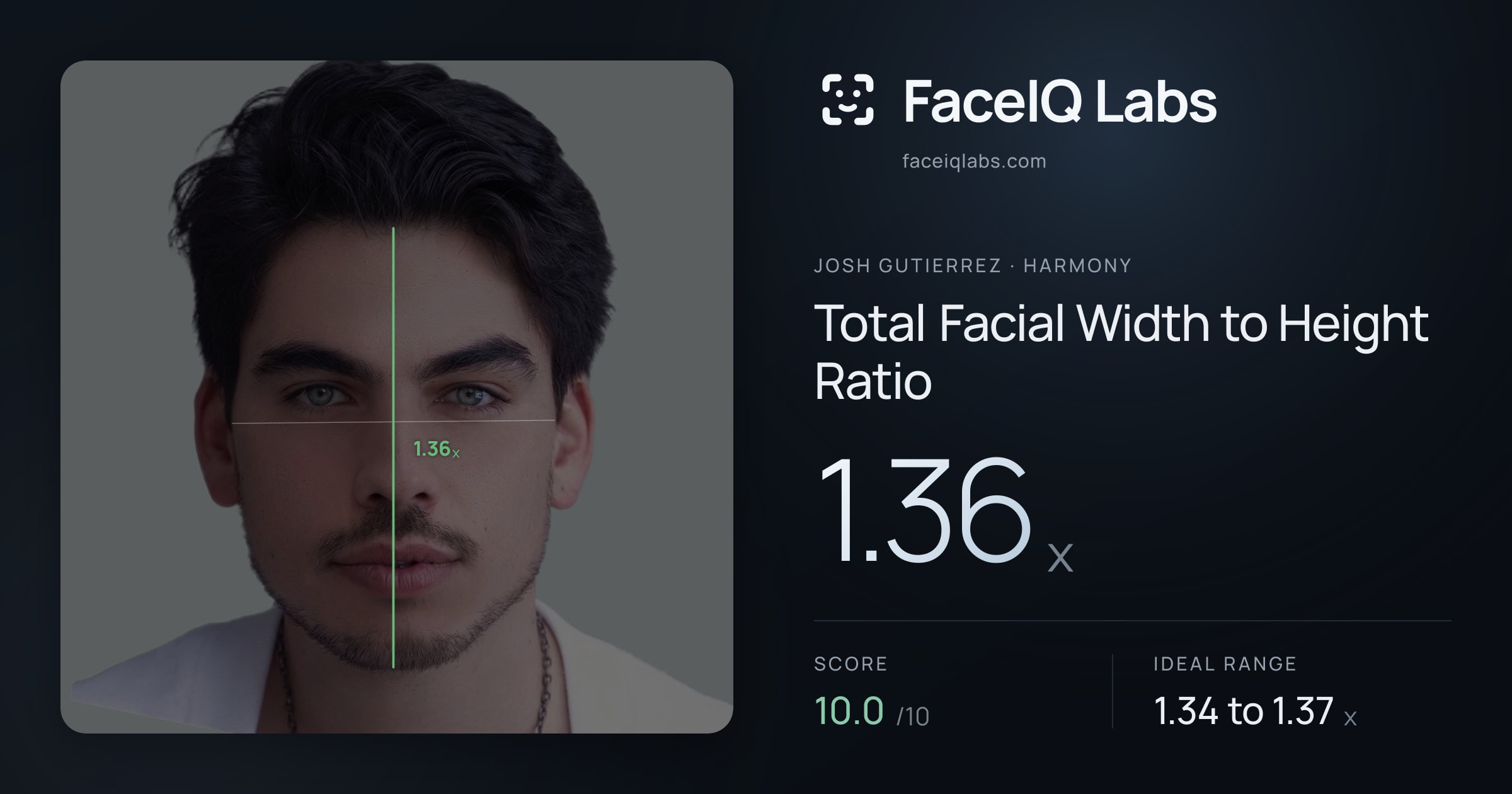 Josh Gutierrez Total Facial Width to Height Ratio: 1.36x, drawn on the photo