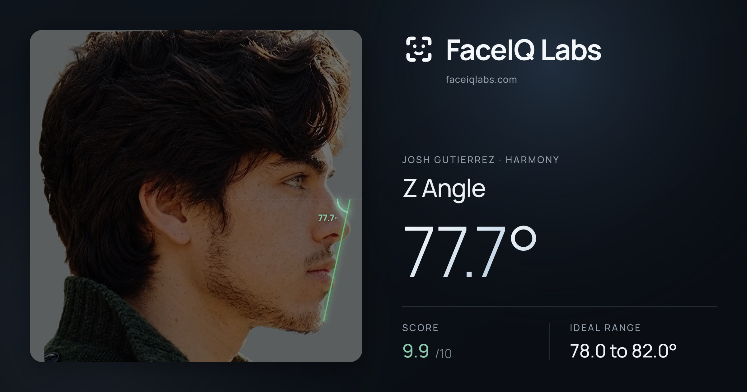 Josh Gutierrez Z Angle: 77.7°, drawn on the photo