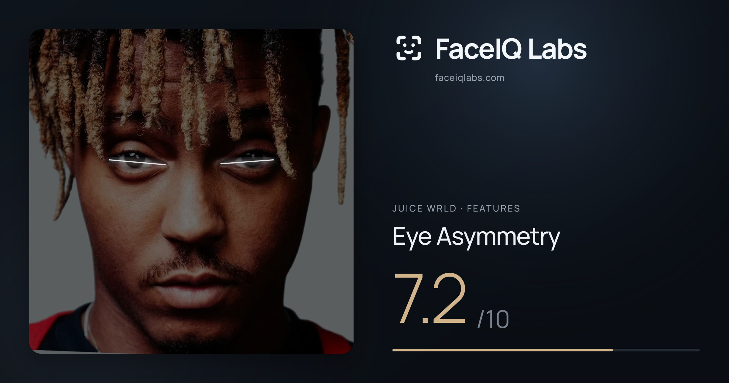 Juice WRLD Eye Asymmetry: 7.2/10, drawn on the photo