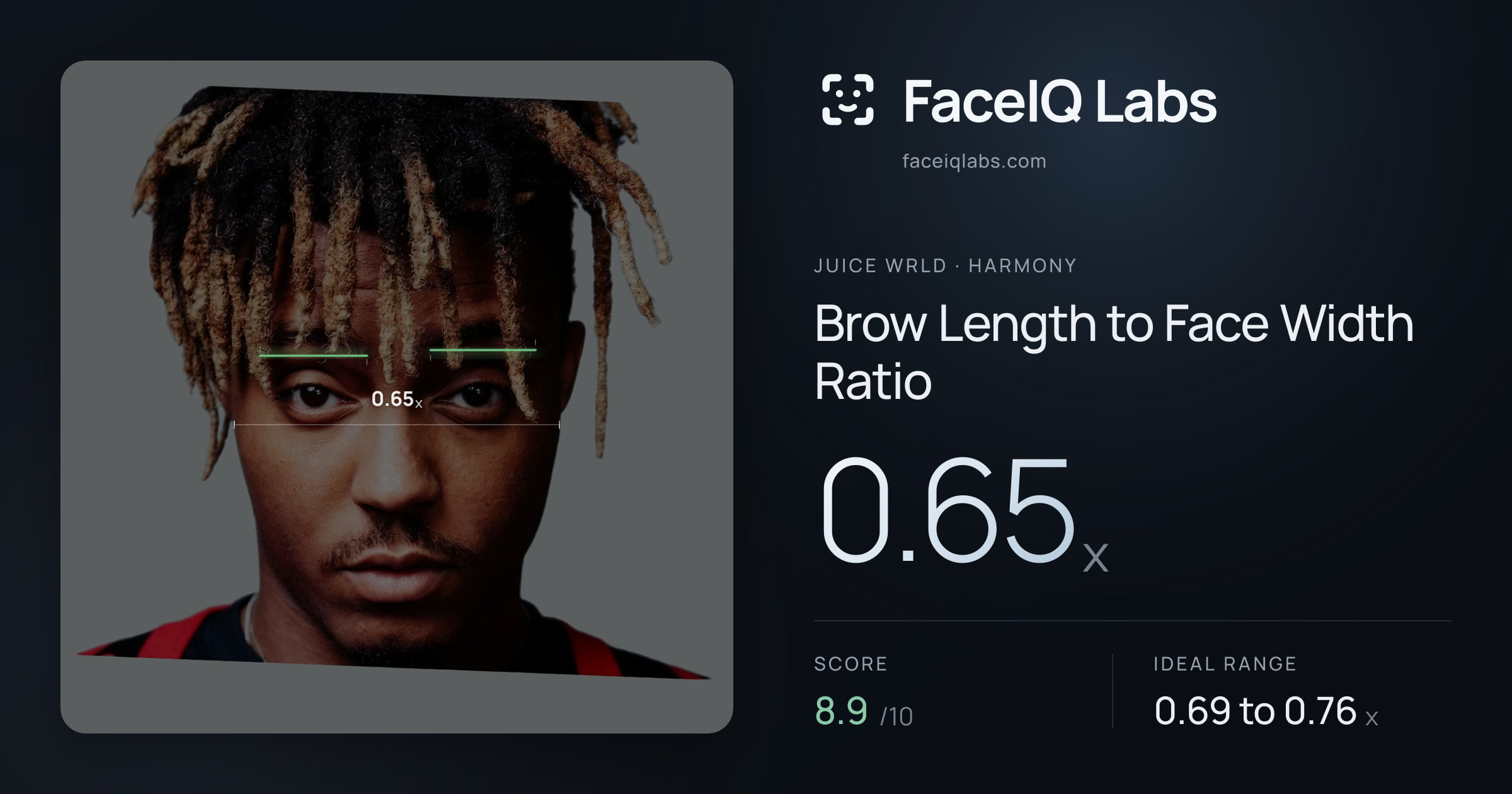 Juice WRLD Brow Length to Face Width Ratio: 0.65x, drawn on the photo