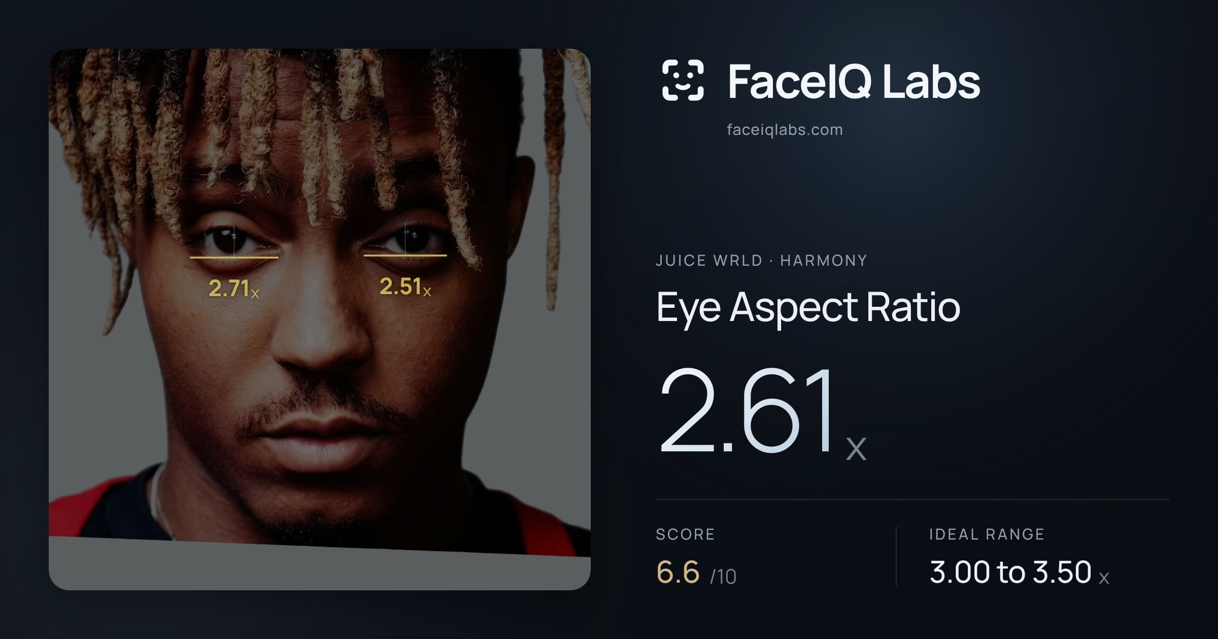 Juice WRLD Eye Aspect Ratio: 2.61x, drawn on the photo