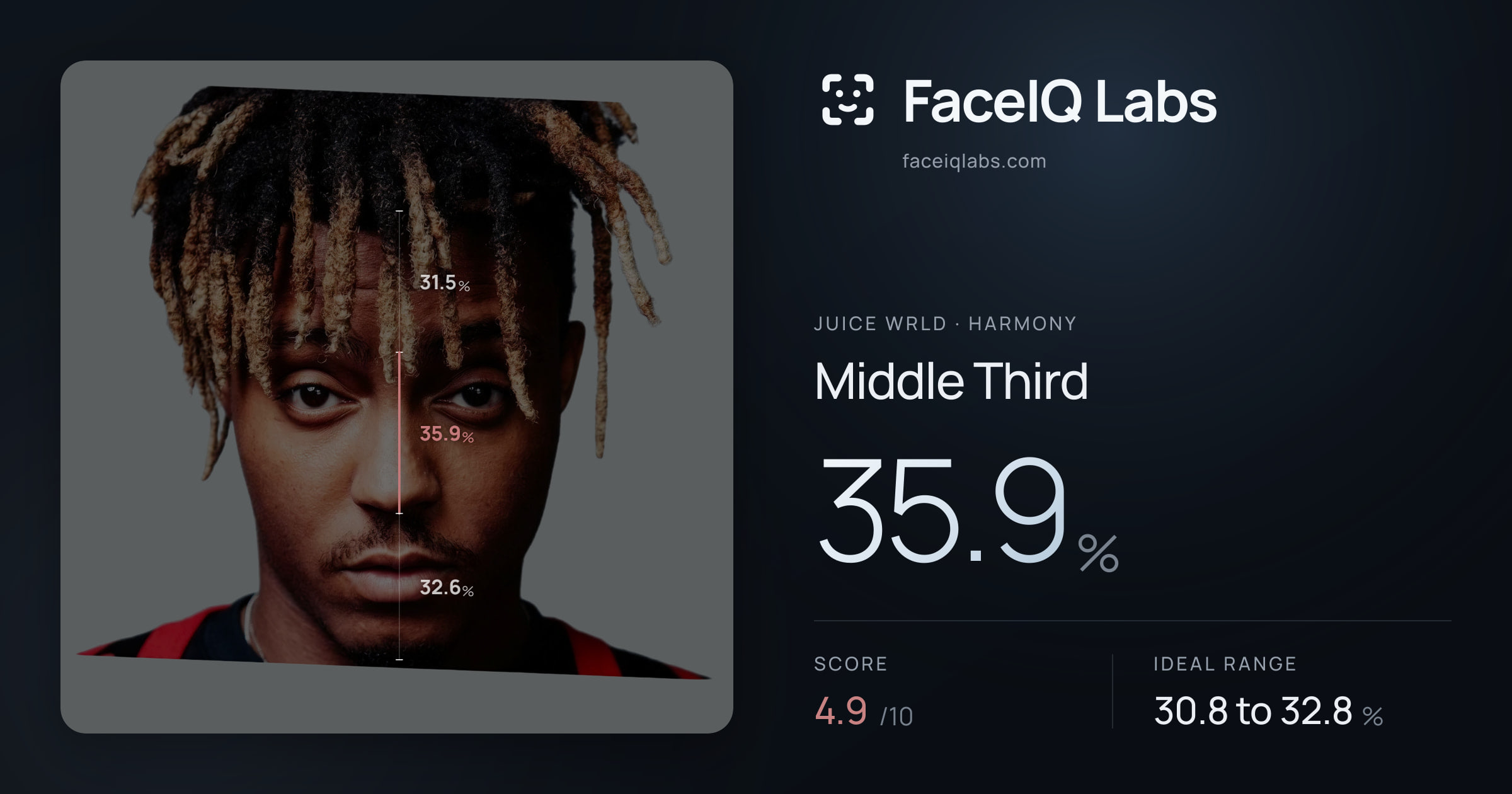 Juice WRLD Middle Third: 35.9%, drawn on the photo