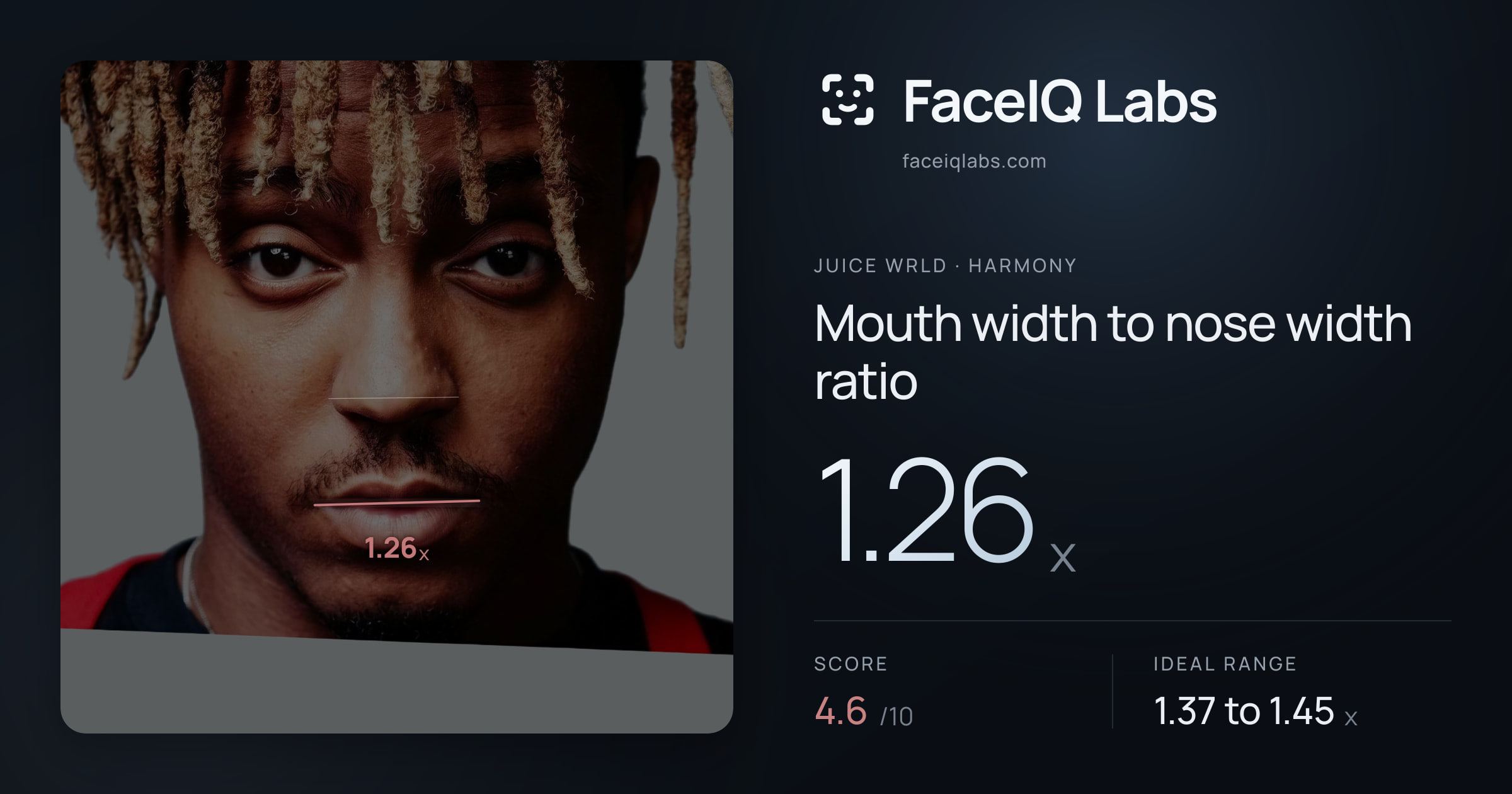 Juice WRLD Mouth width to nose width ratio: 1.26x, drawn on the photo