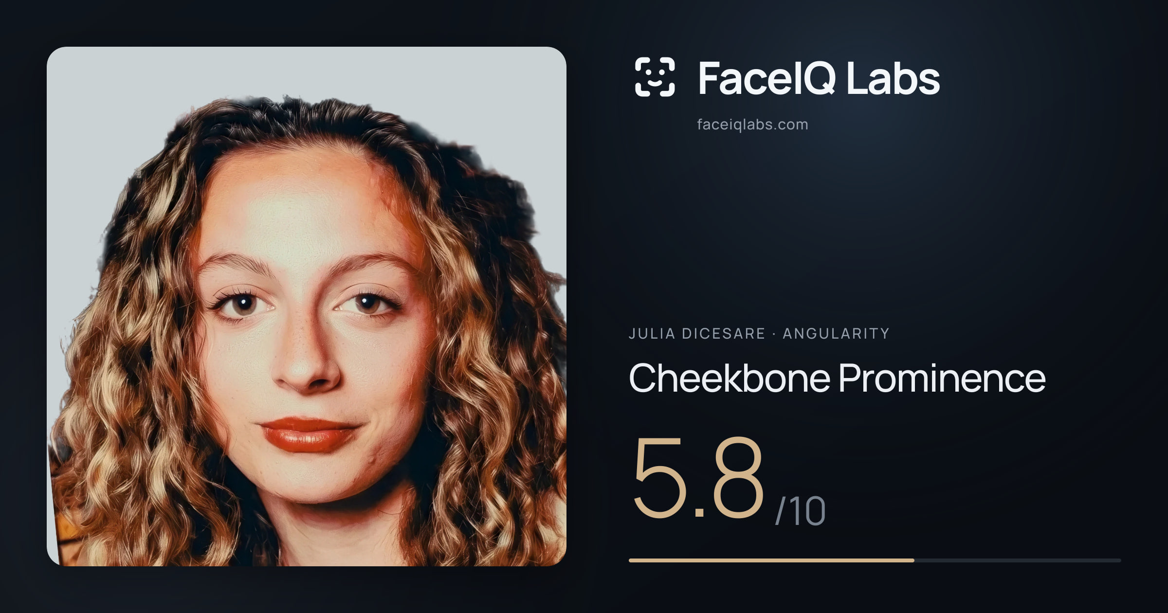 Julia DiCesare Cheekbone Prominence: 5.8/10, drawn on the photo